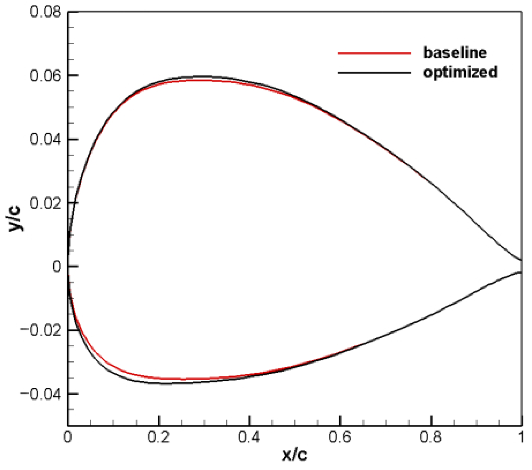 Aerospace 10 00820 g016