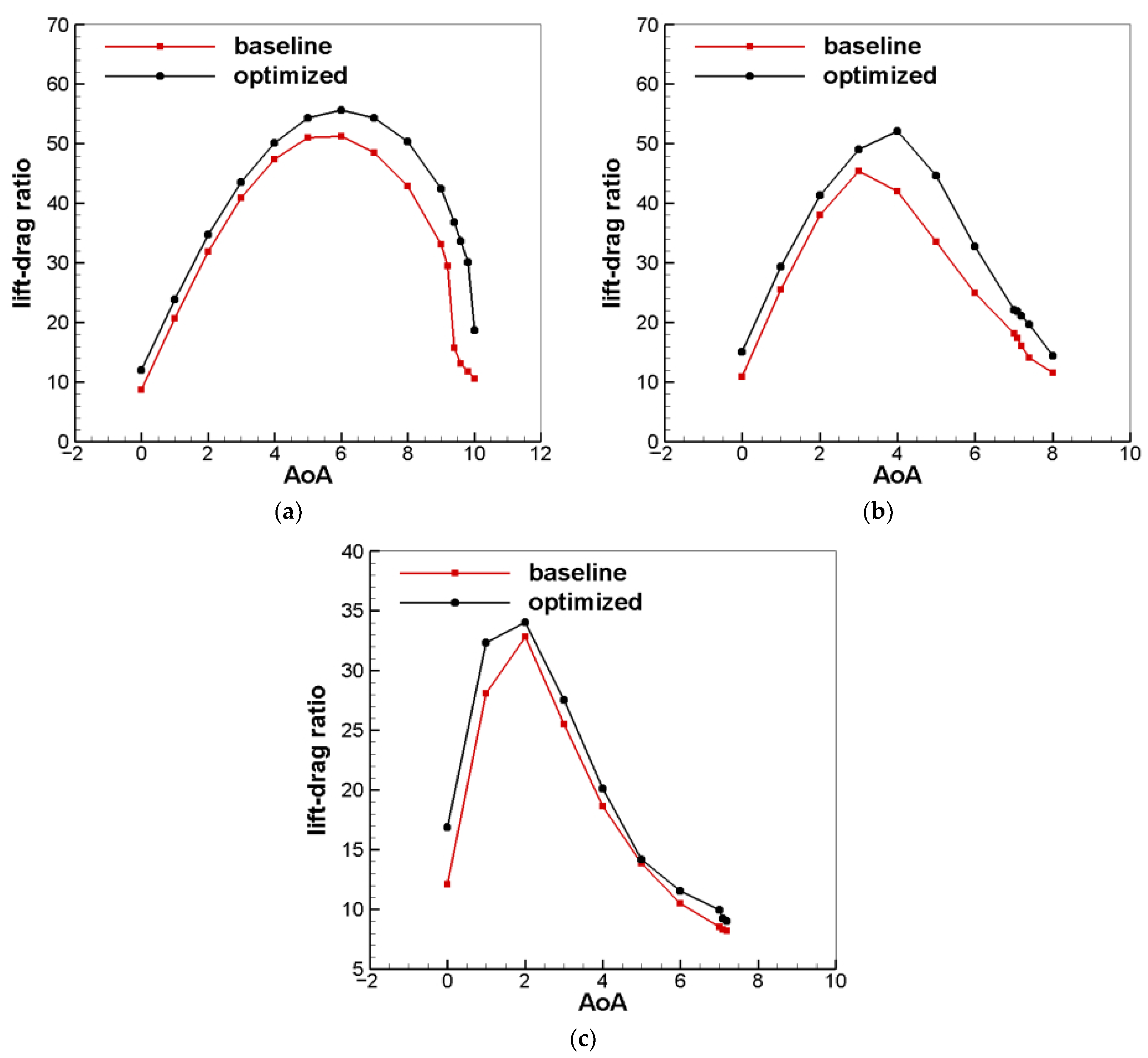 Aerospace 10 00820 g019