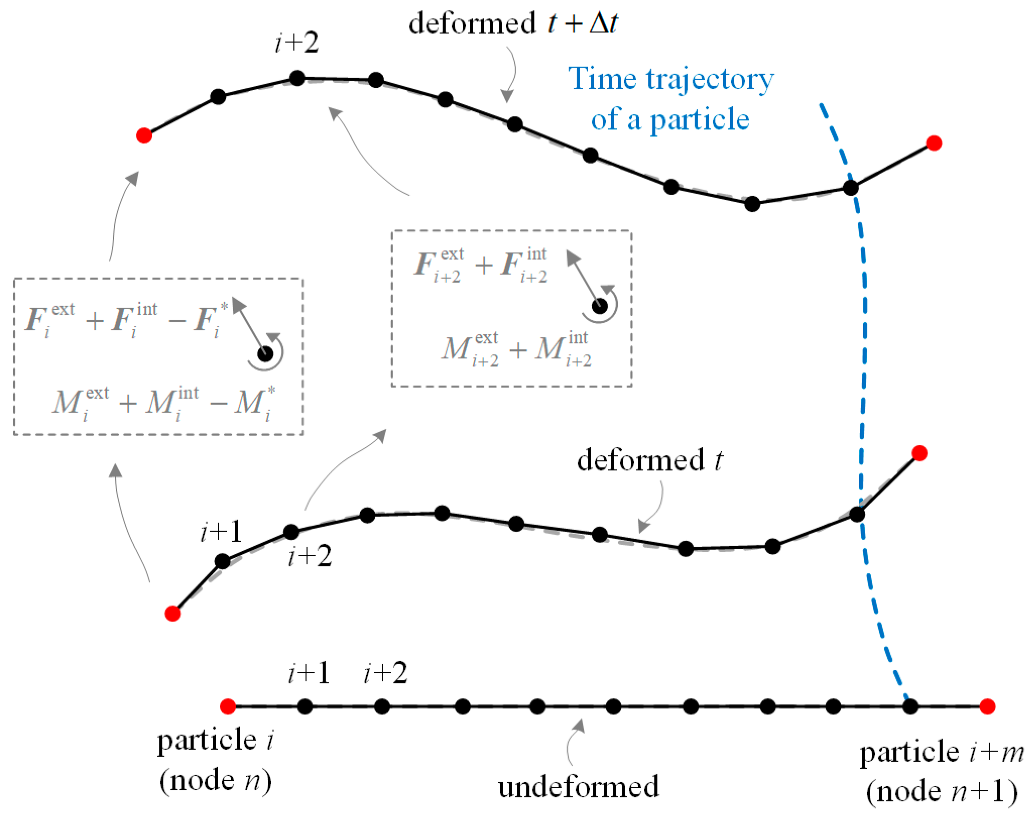 Aerospace 10 00821 g003