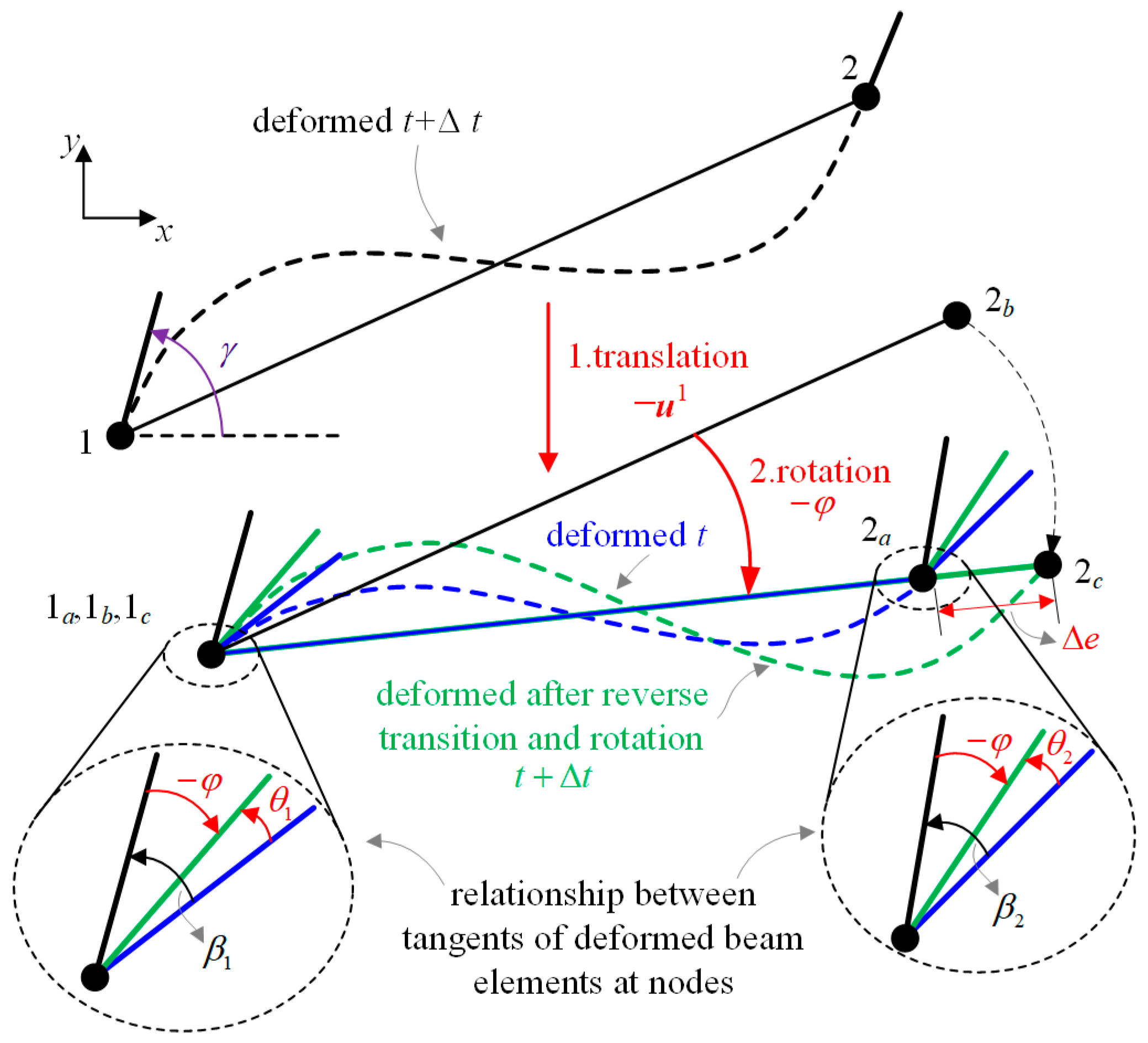 Aerospace 10 00821 g004