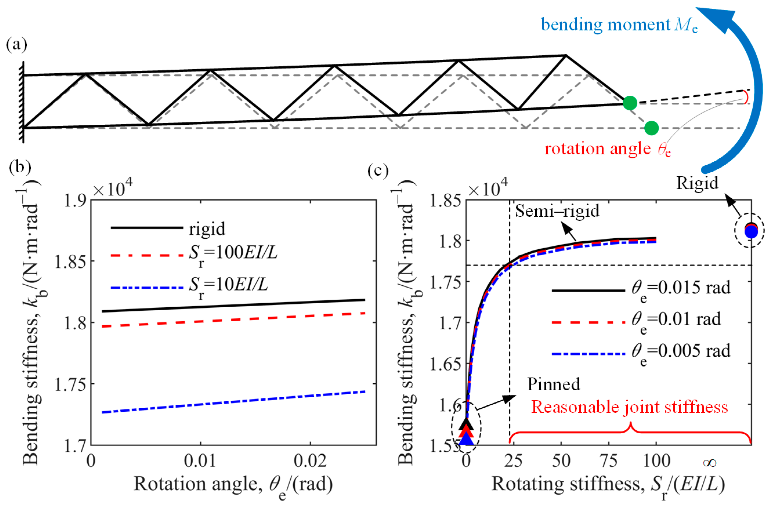 Aerospace 10 00821 g009