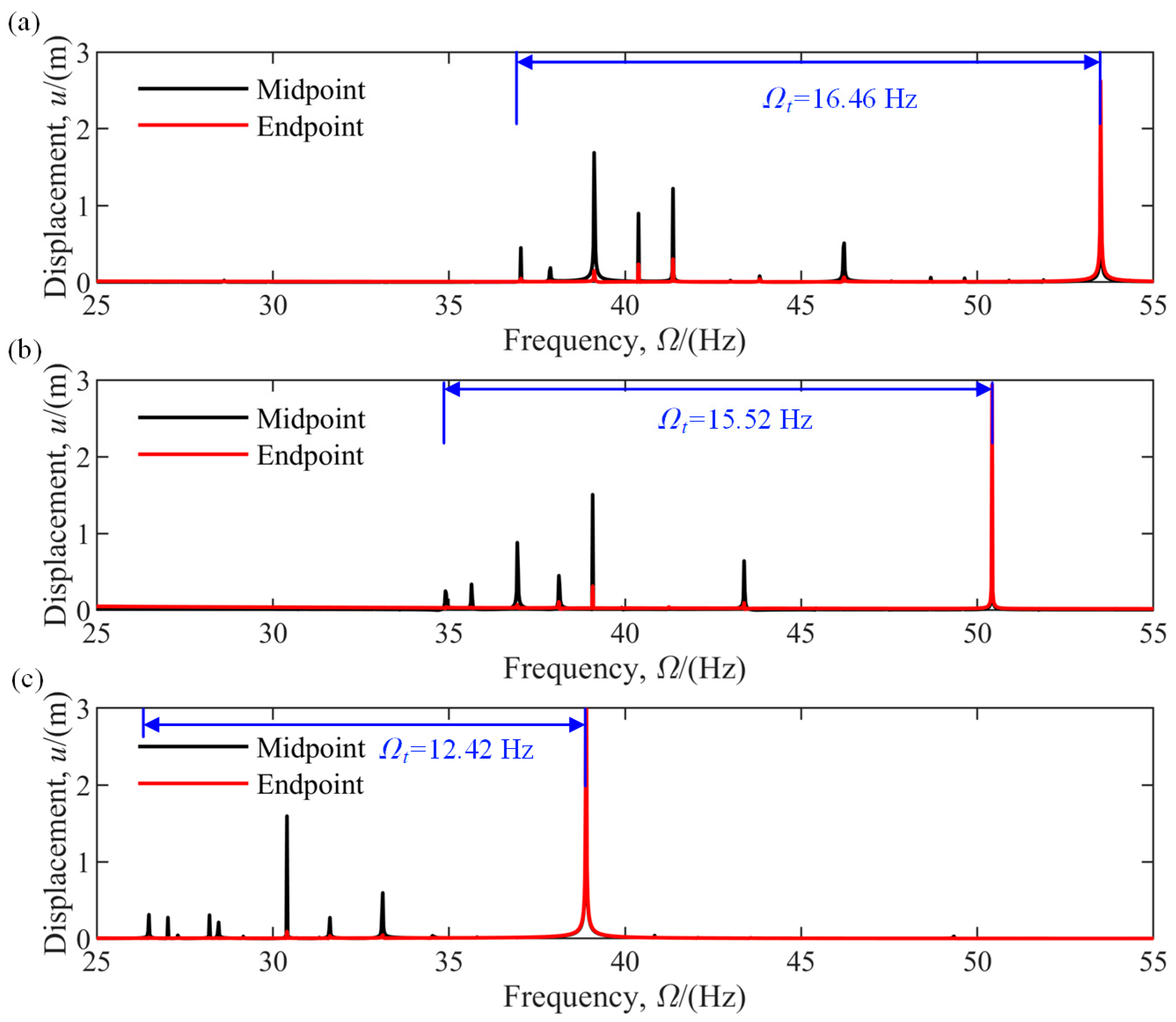 Aerospace 10 00821 g011