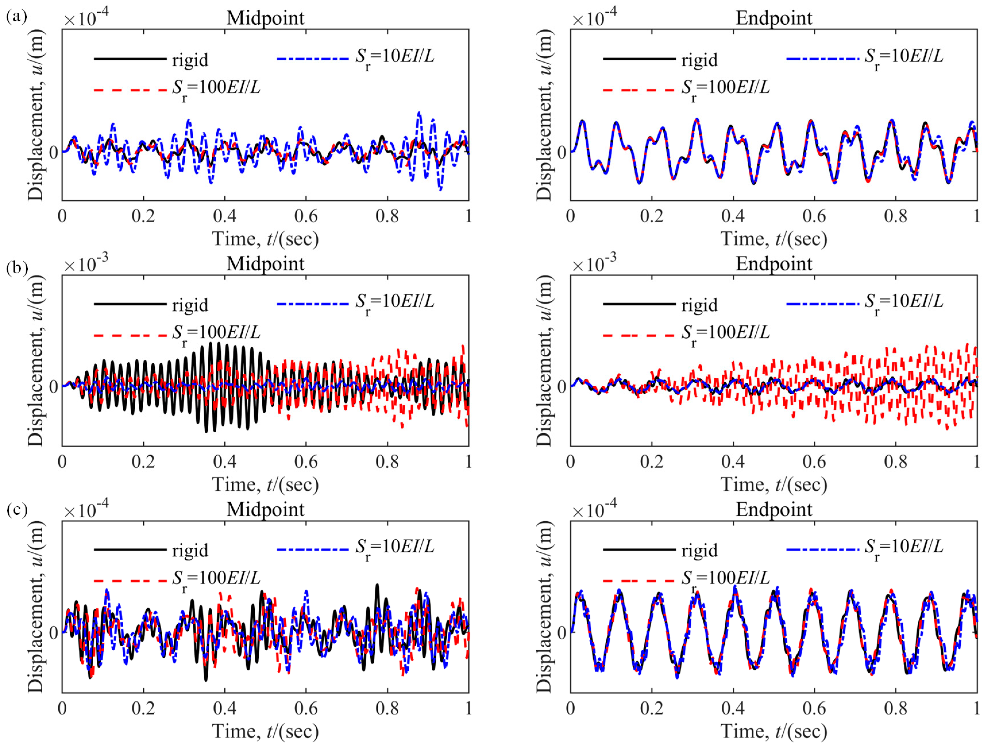 Aerospace 10 00821 g013
