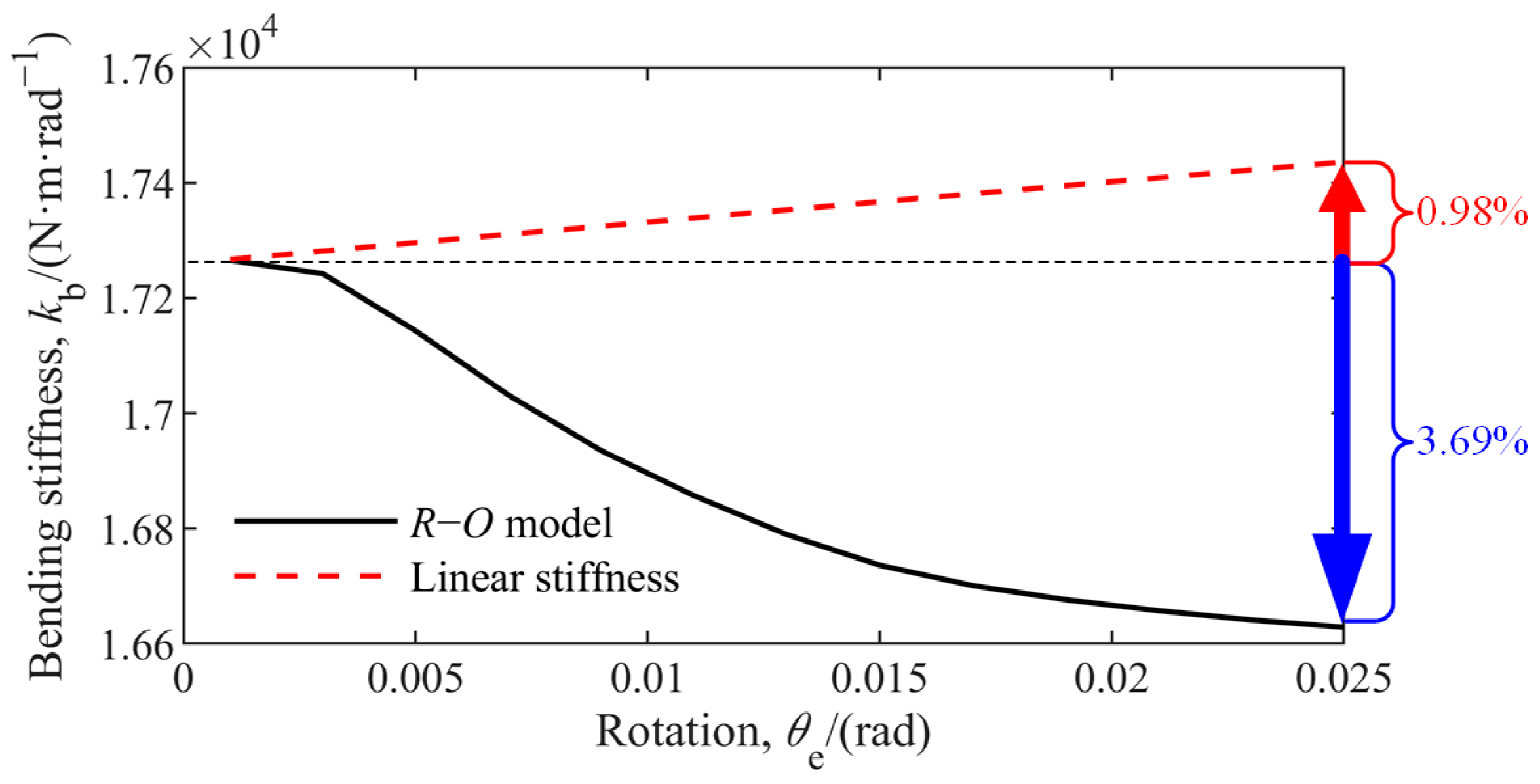Aerospace 10 00821 g015