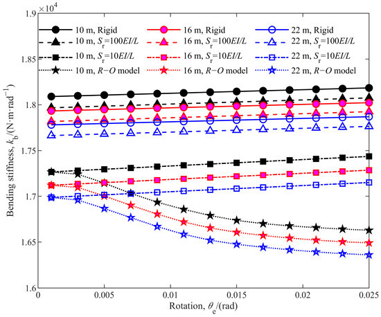 Dynamic Analysis of a Large Deployable Space Truss Structure ...