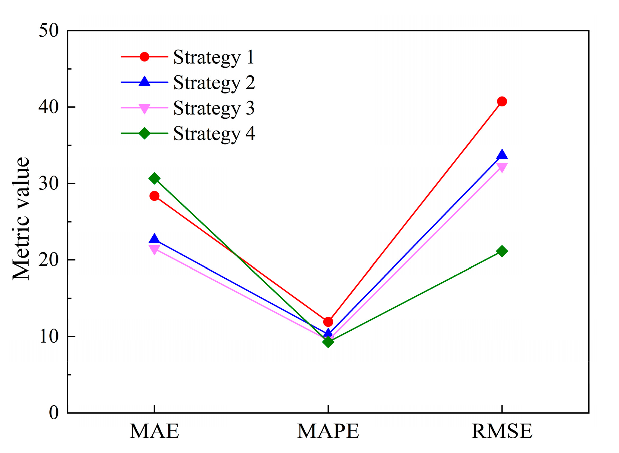 Aerospace 10 00822 g002