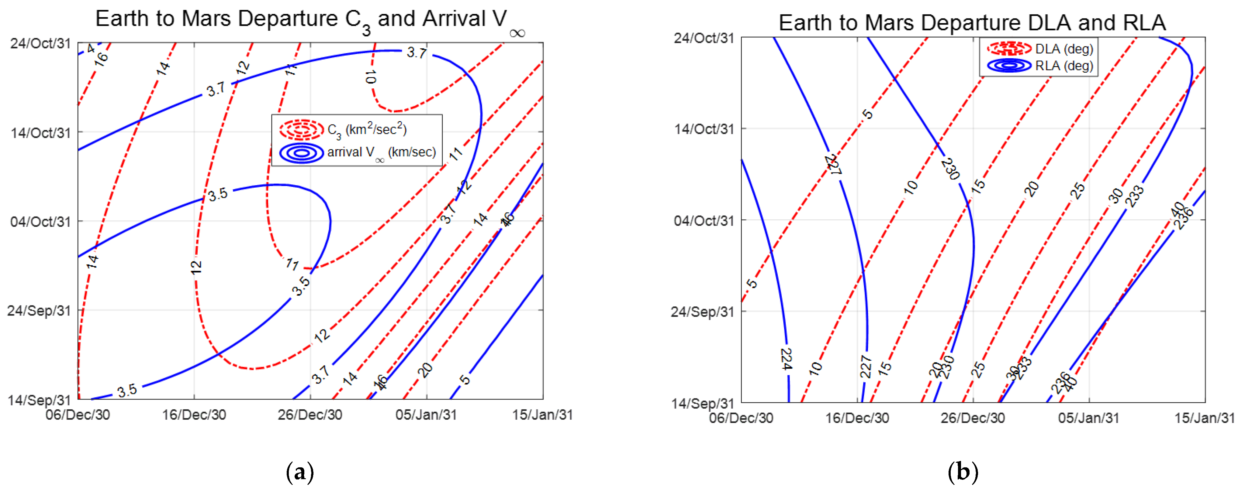 Aerospace 10 00827 g005