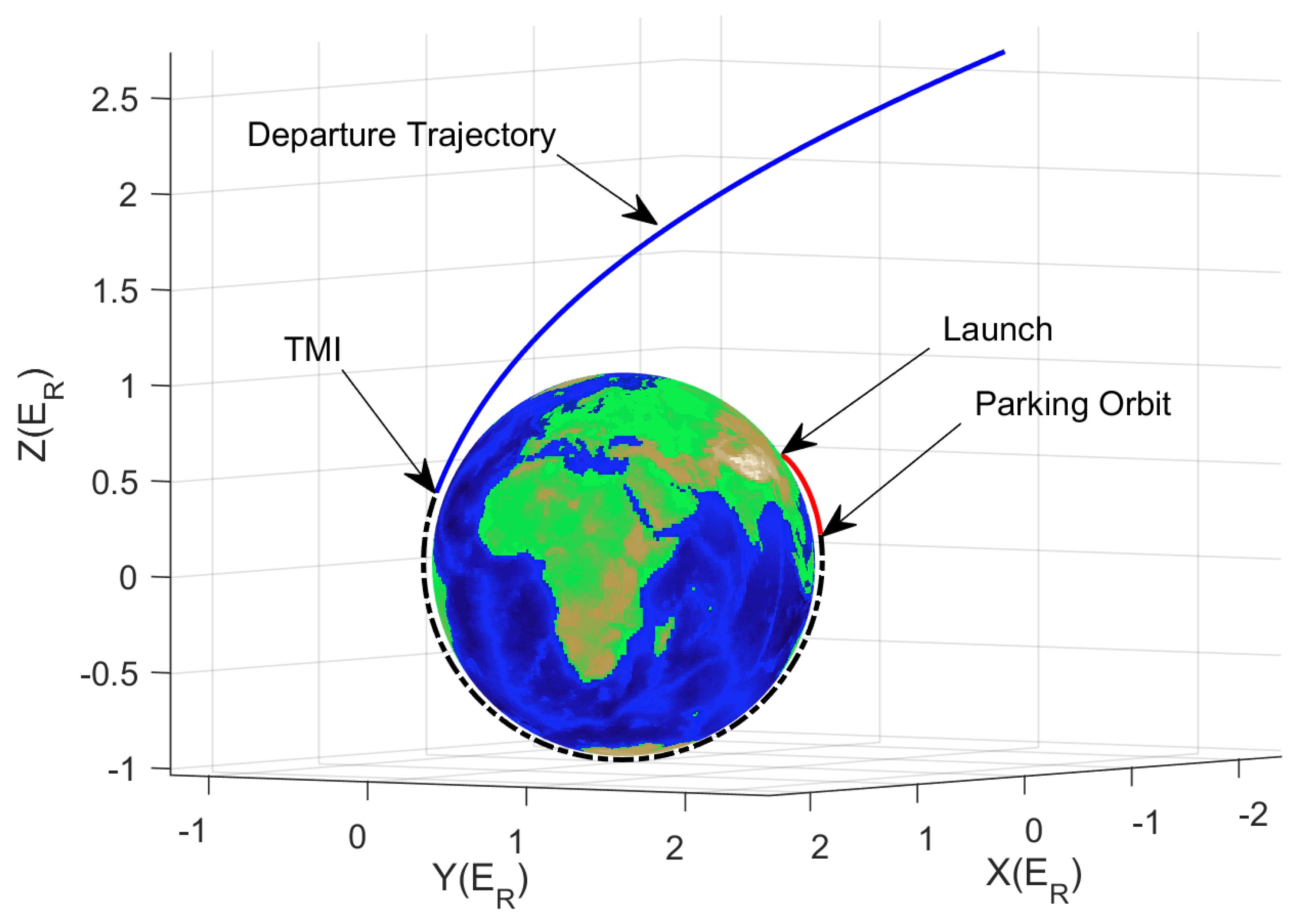 Aerospace 10 00827 g006