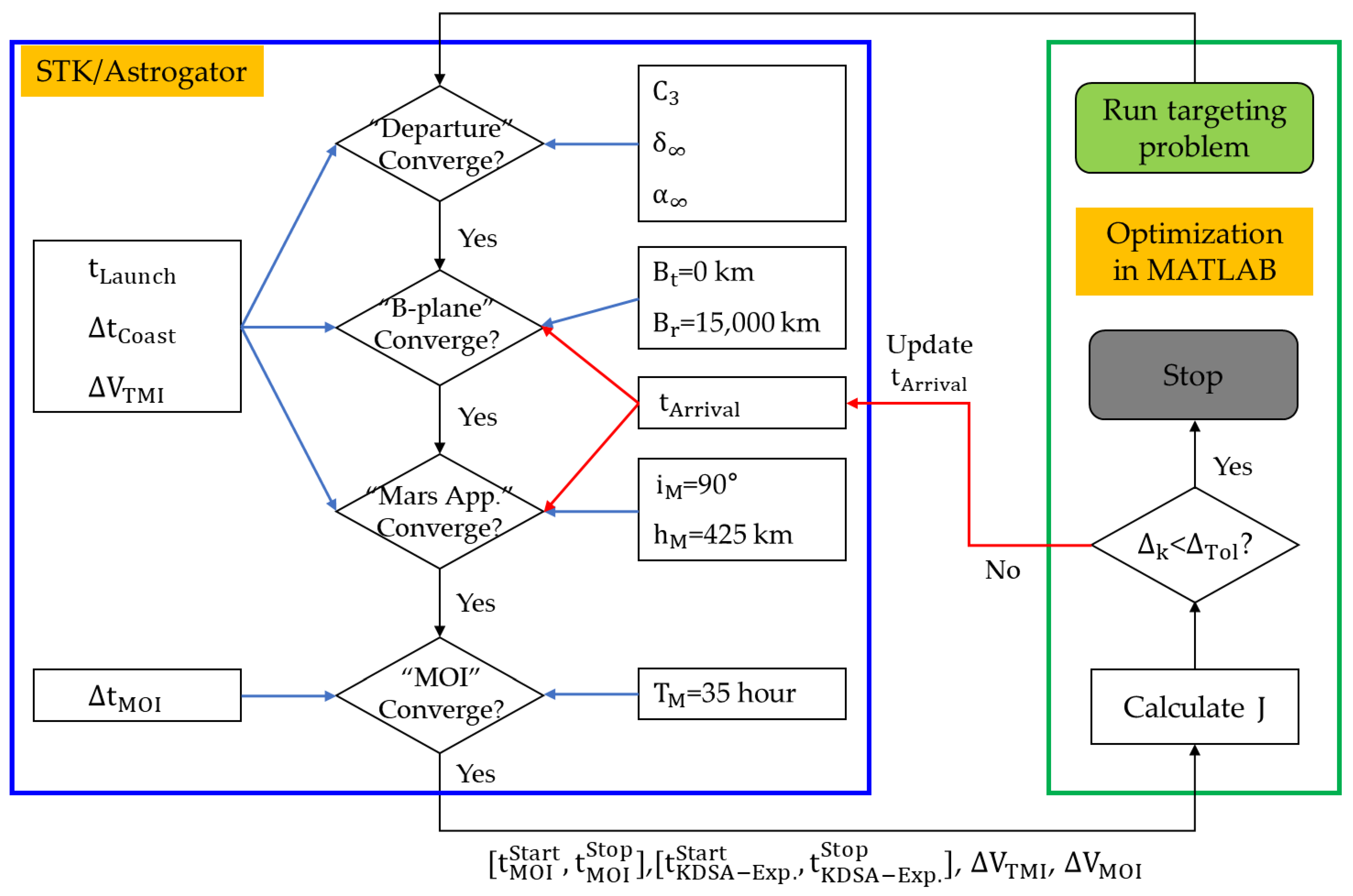 Aerospace 10 00827 g010