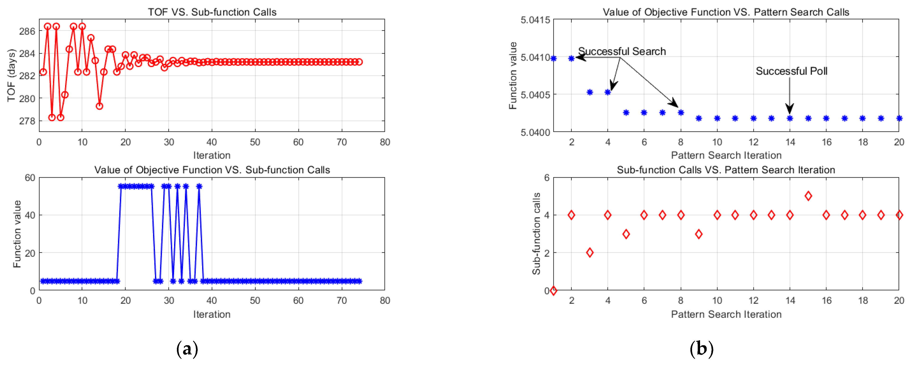 Aerospace 10 00827 g011