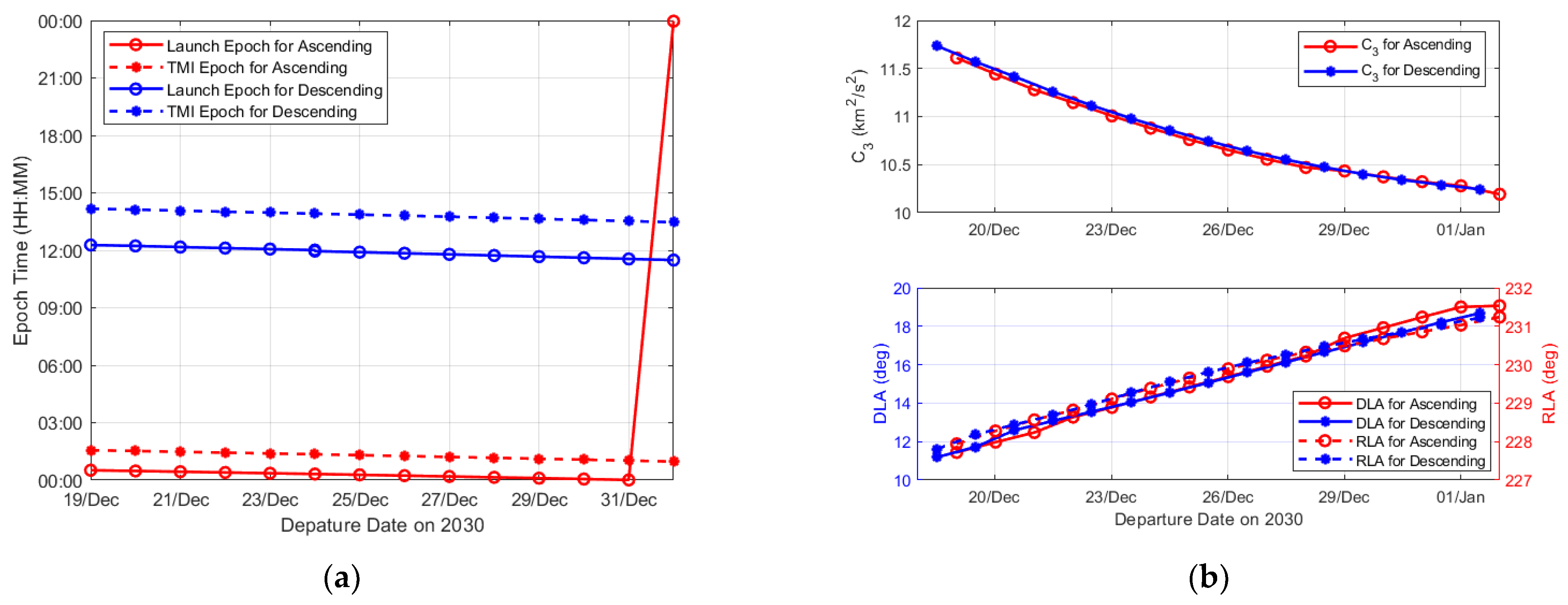 Aerospace 10 00827 g012