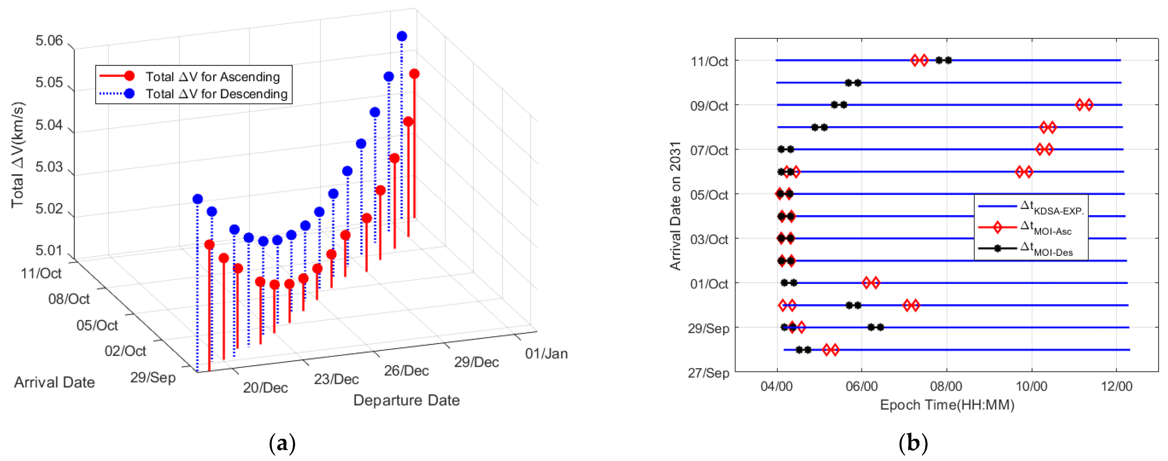 Aerospace 10 00827 g014