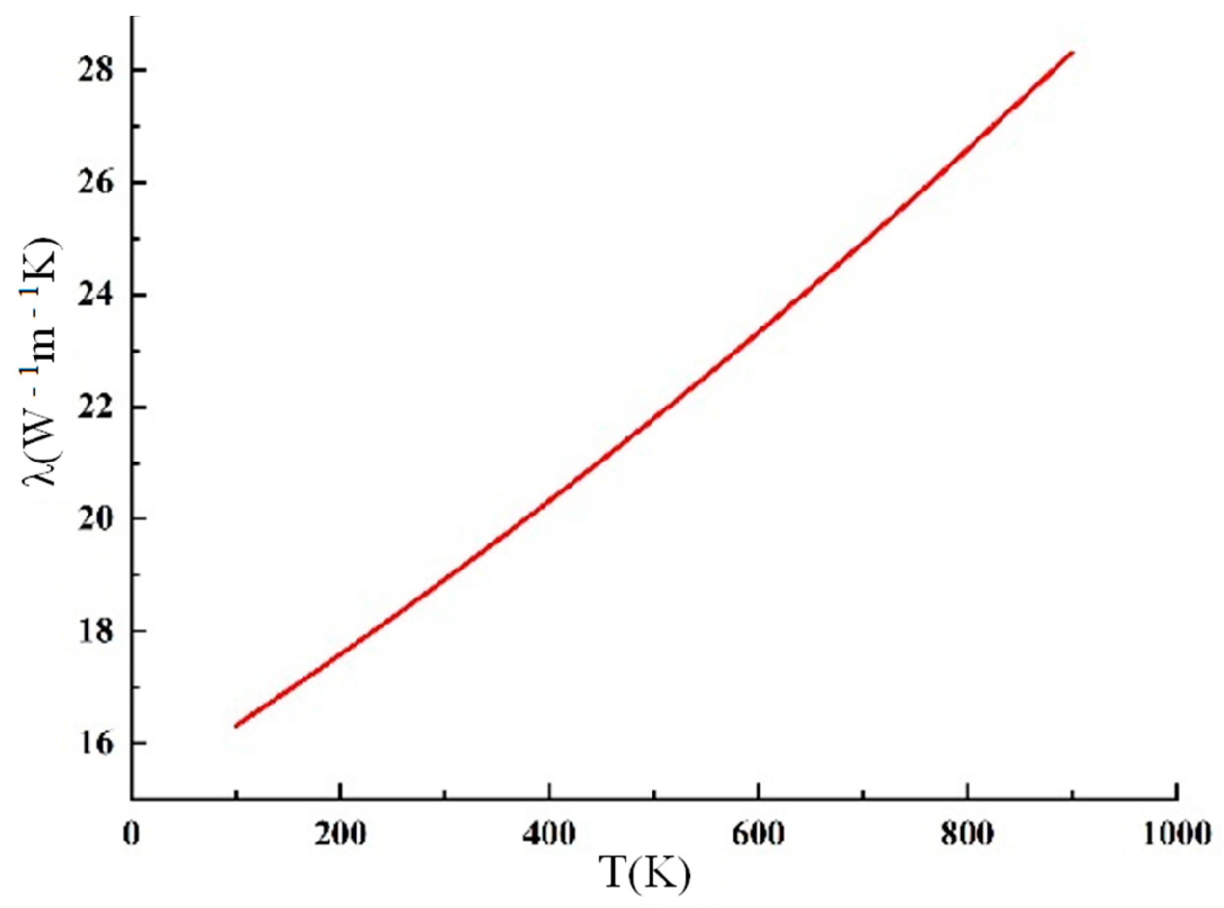 Aerospace 10 00829 g003