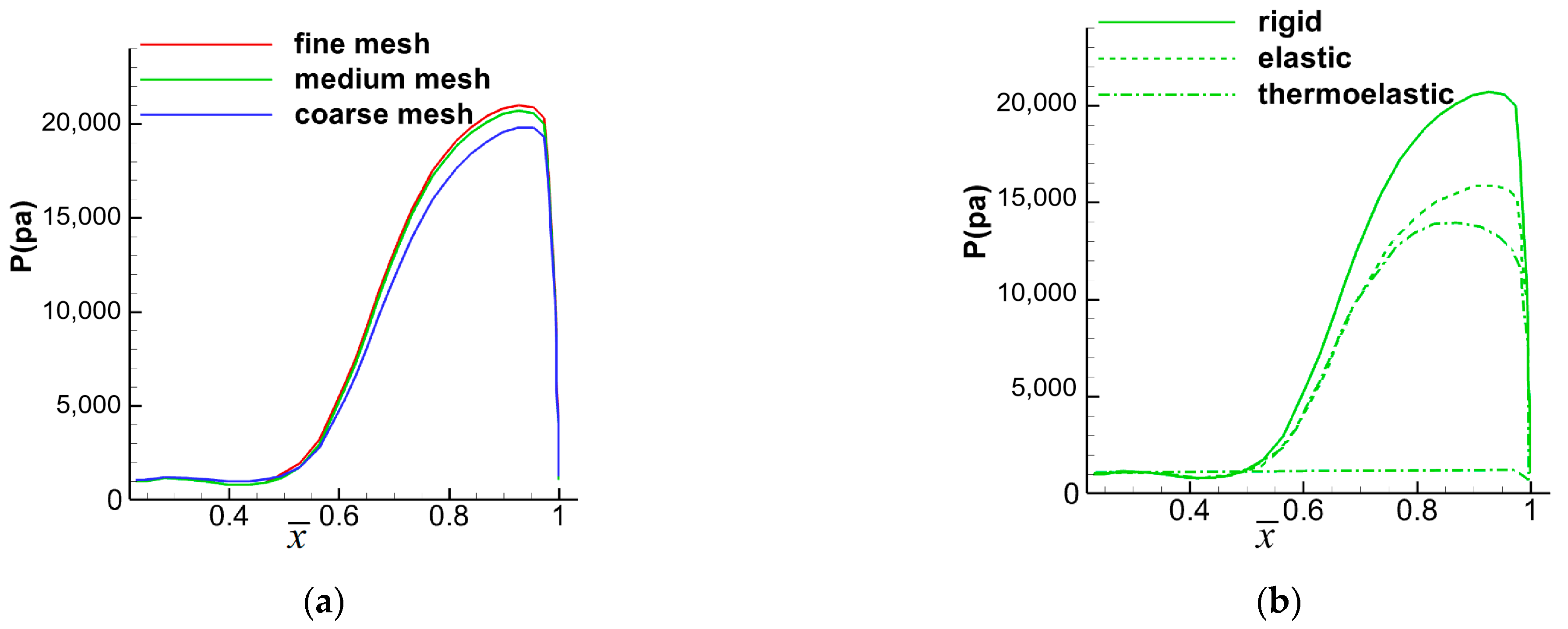 Aerospace 10 00829 g013