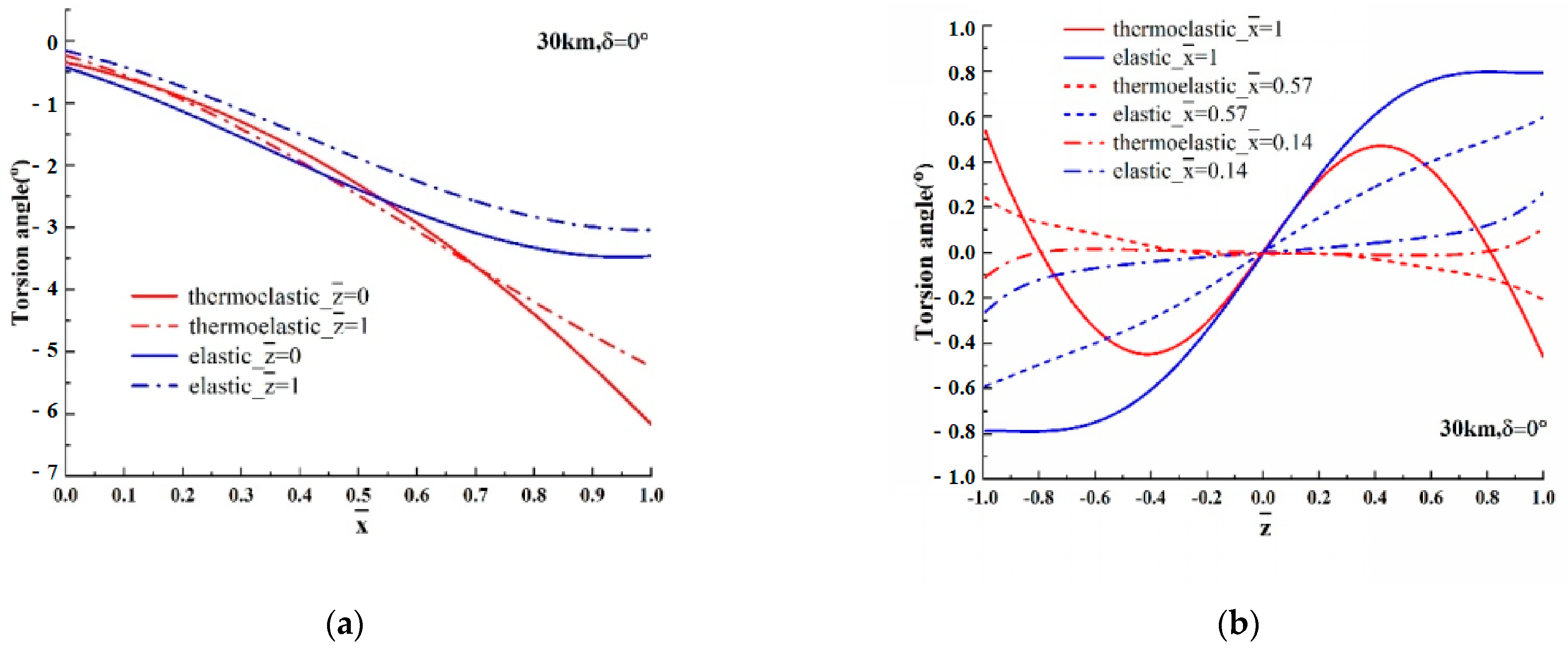 Aerospace 10 00829 g017