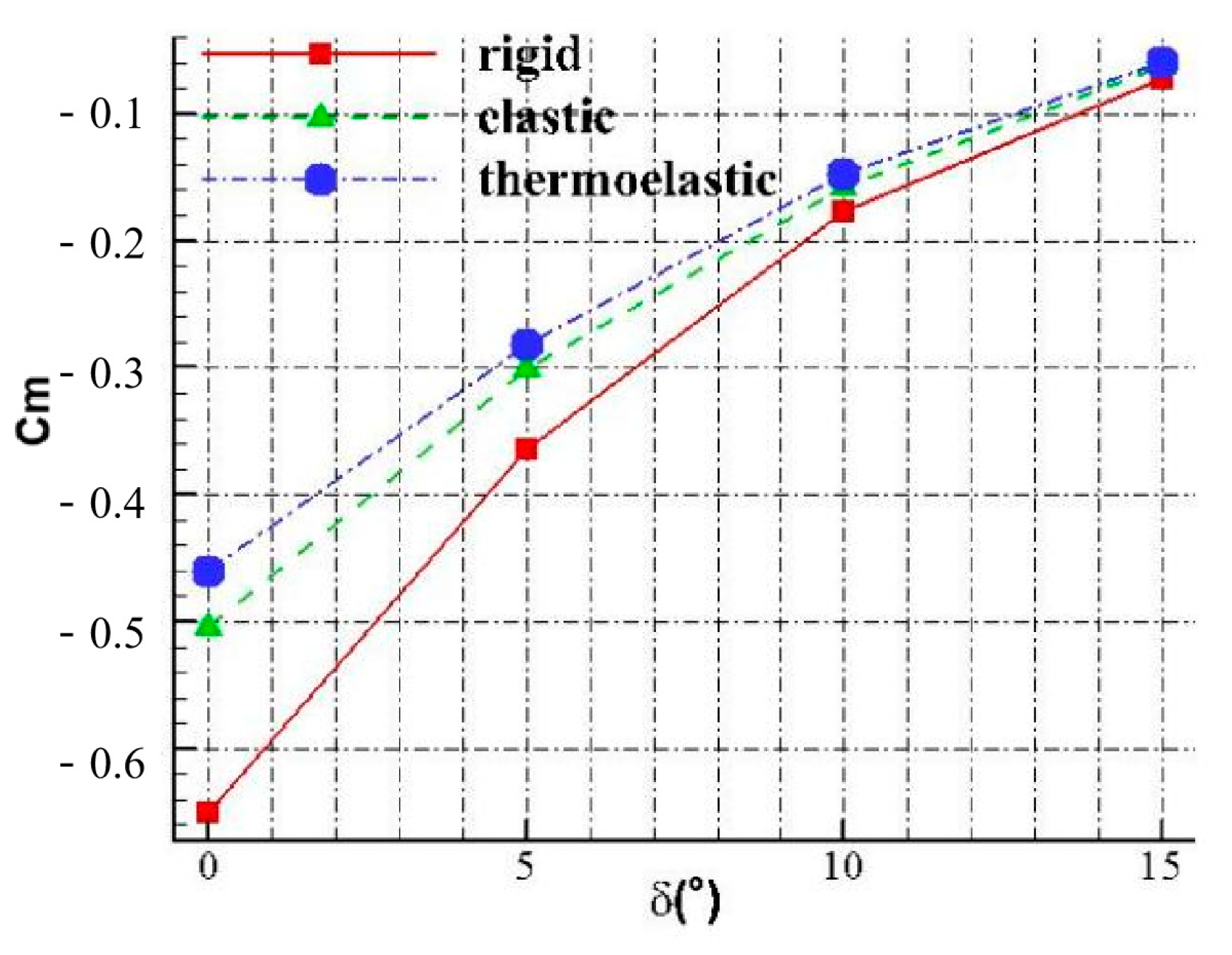Aerospace 10 00829 g018