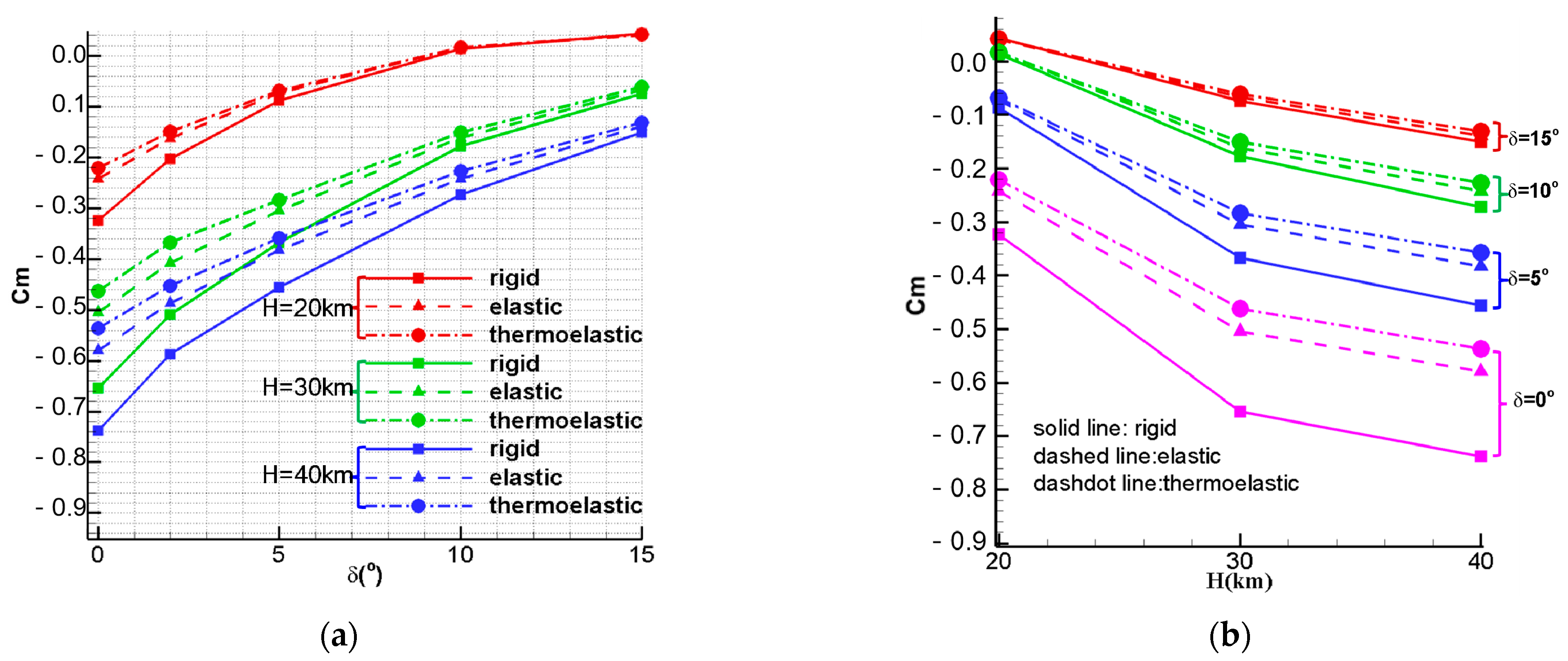 Aerospace 10 00829 g027