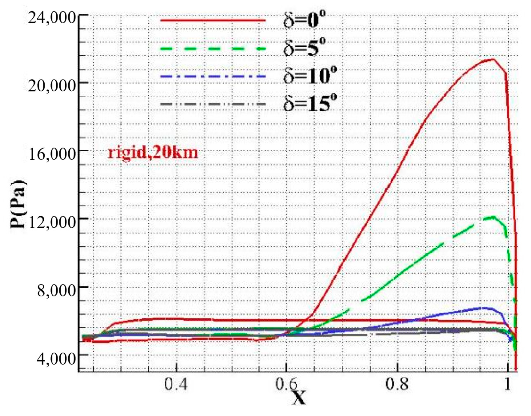 Aerospace 10 00829 g029