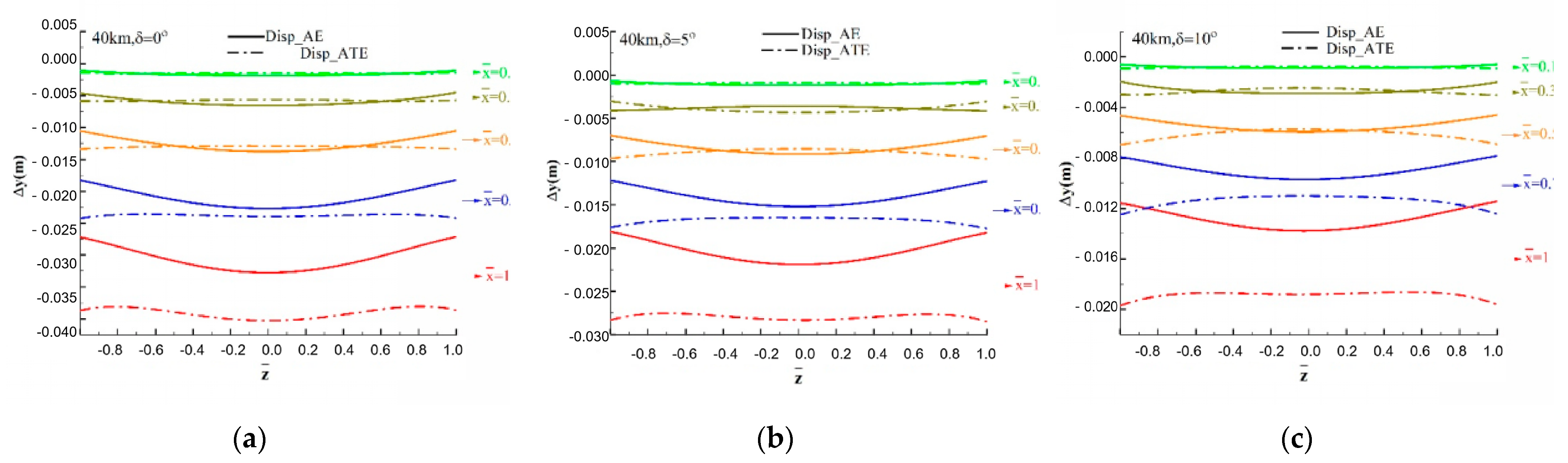 Aerospace 10 00829 g031