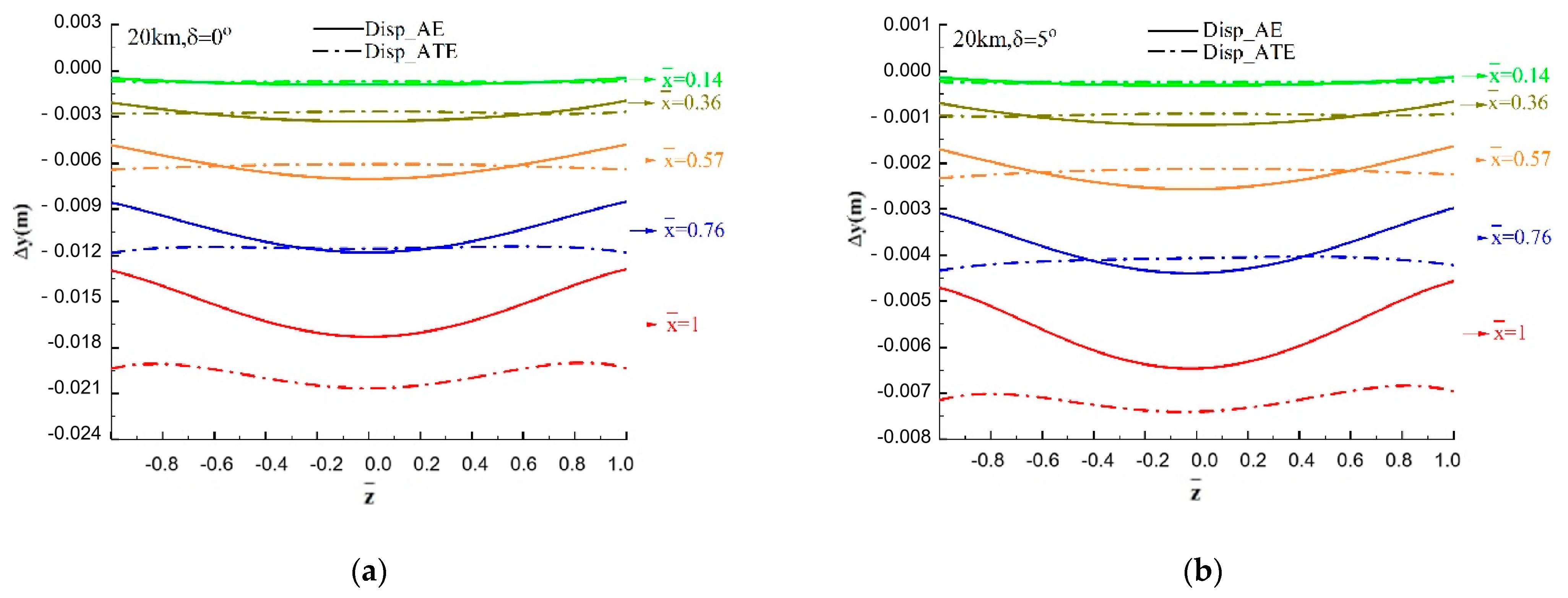 Aerospace 10 00829 g032