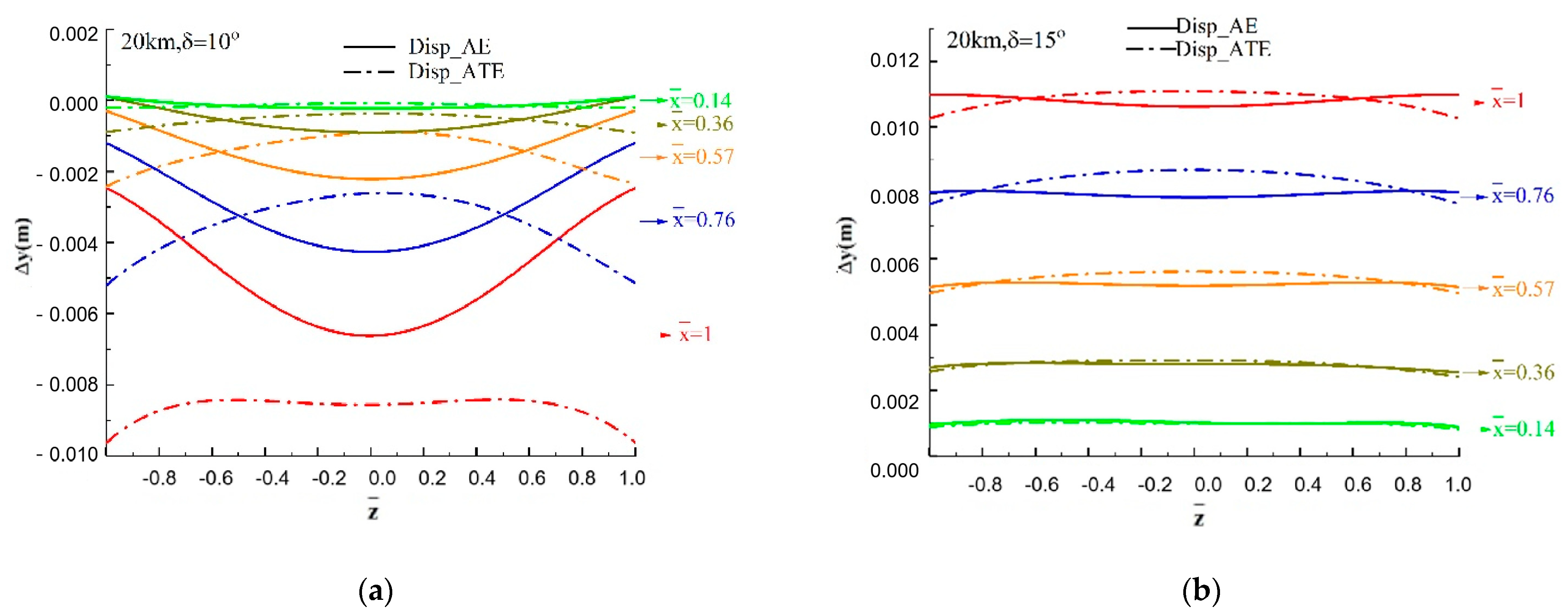 Aerospace 10 00829 g033