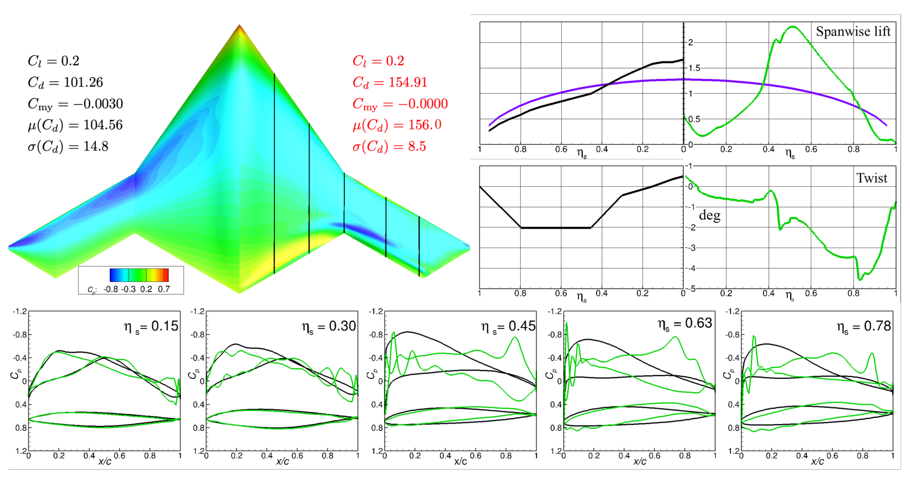 Aerospace 10 00831 g006