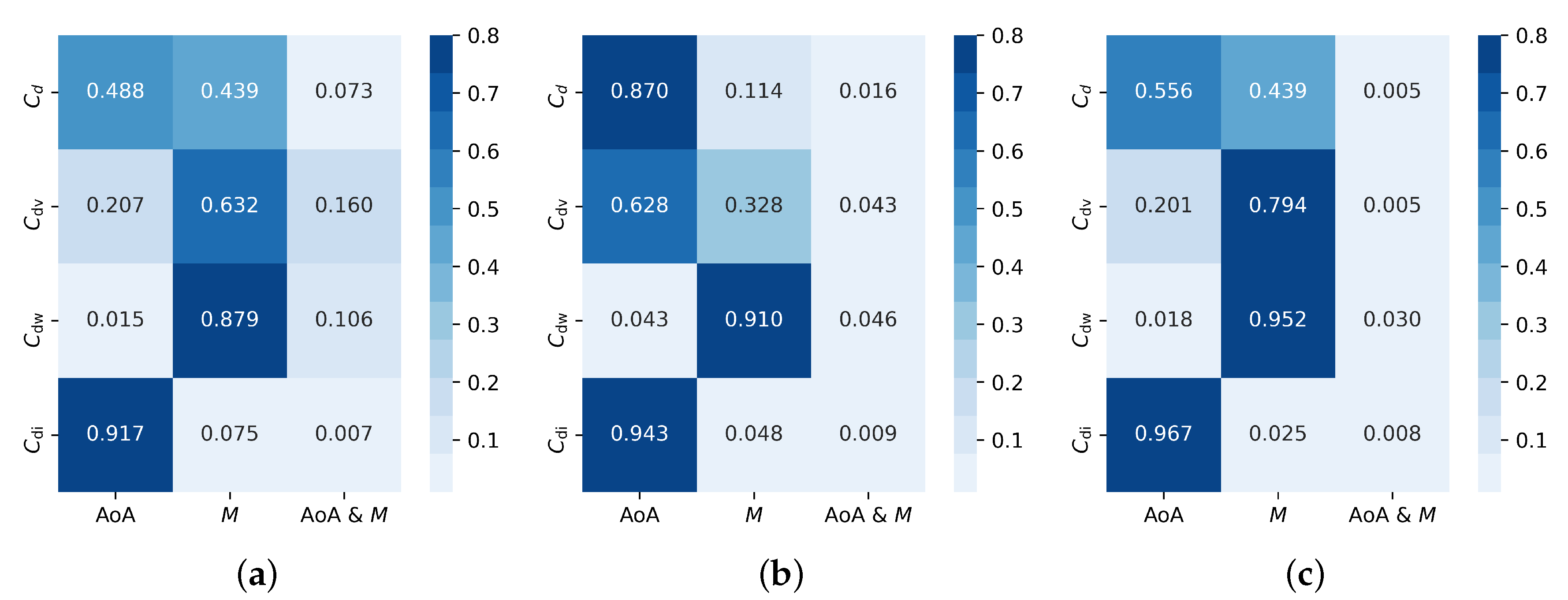 Aerospace 10 00831 g011