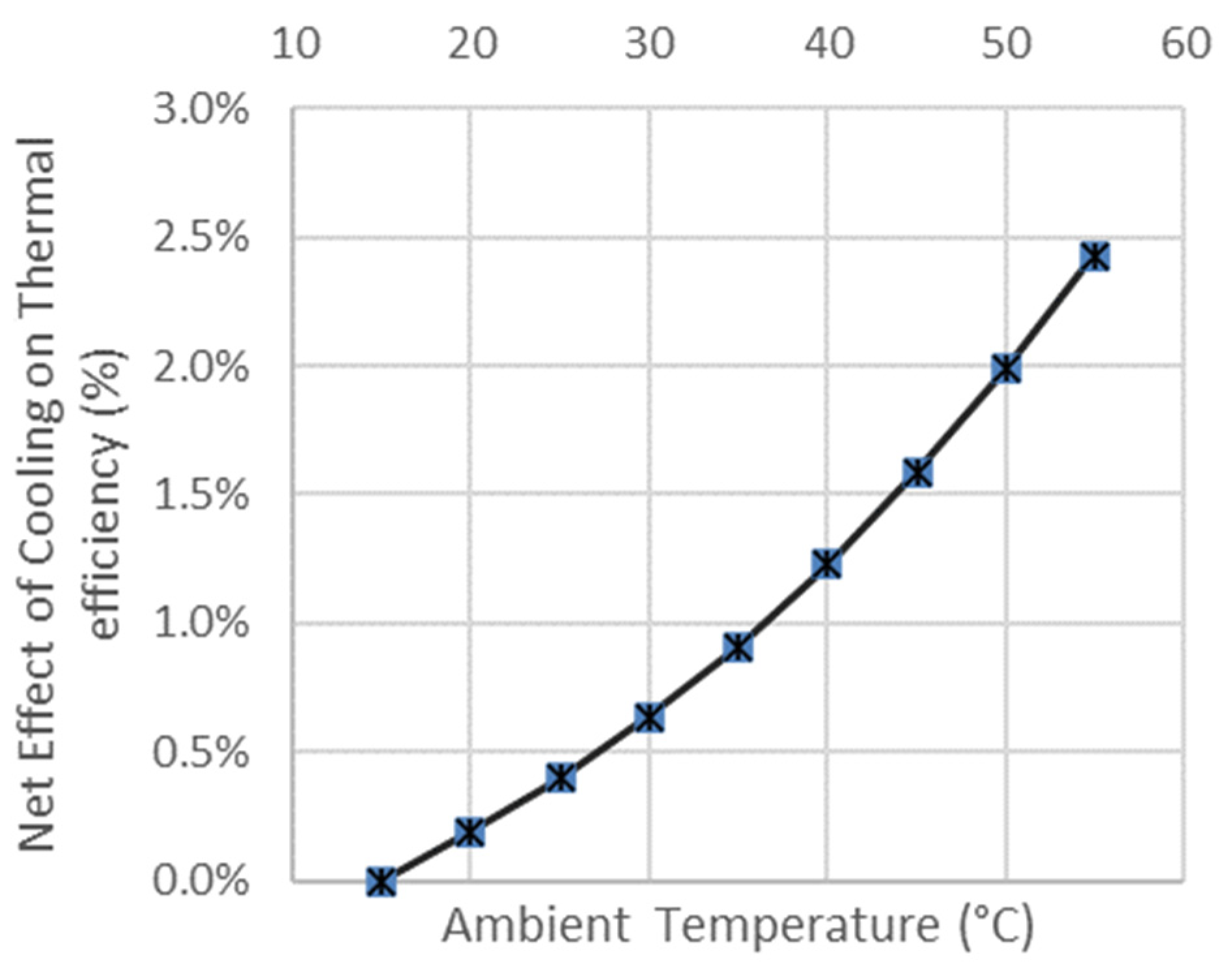 Aerospace 10 00833 g011