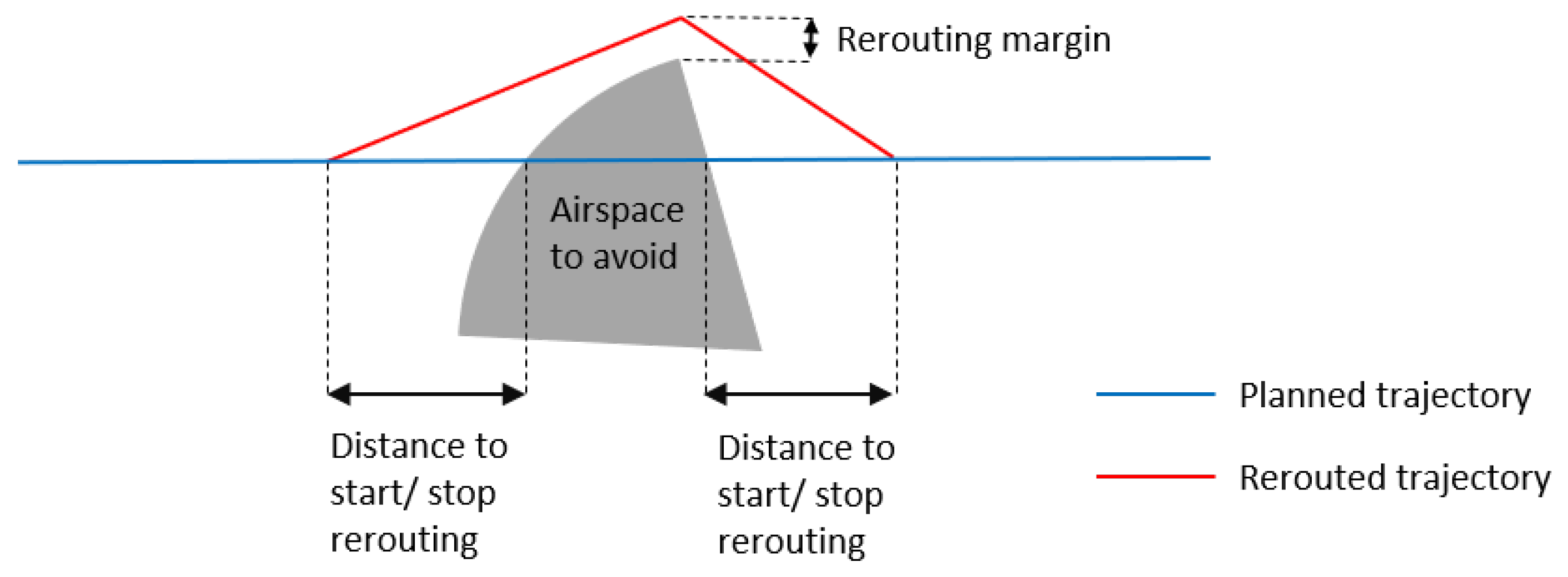Aerospace 10 00835 g008