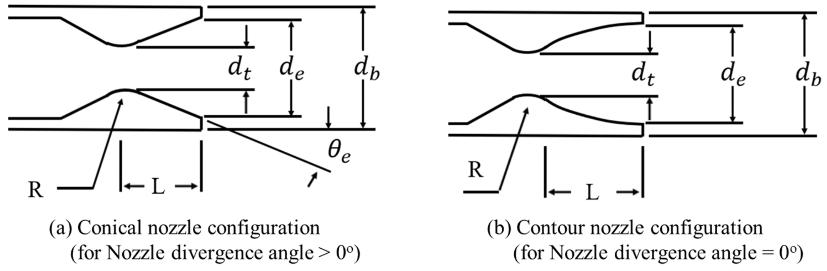 Aerospace Free FullText Base Flow and Drag Characteristics of a