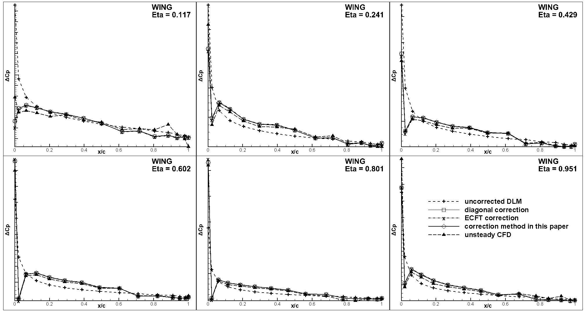 Aerospace 10 00837 g004