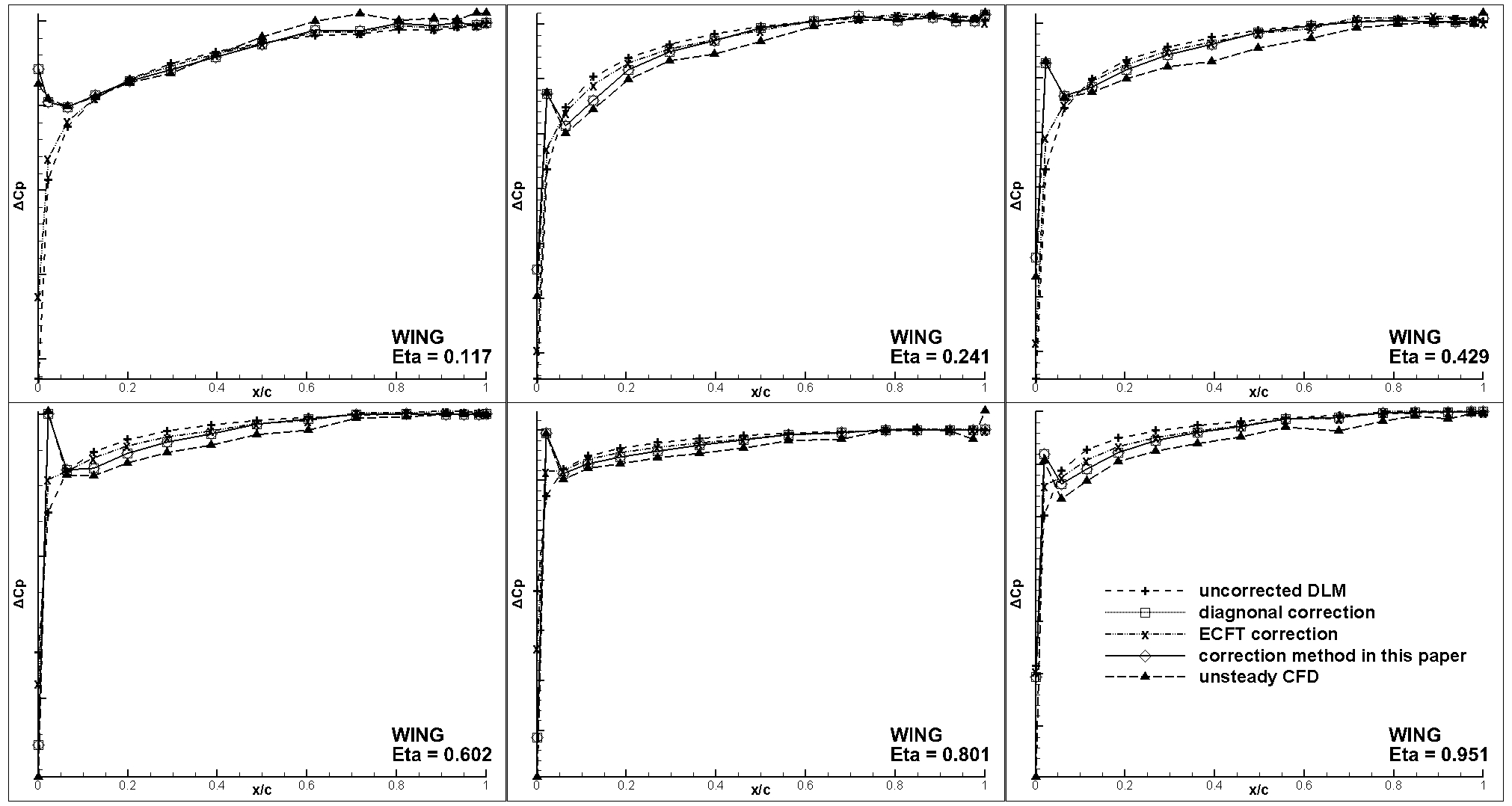 Aerospace 10 00837 g006