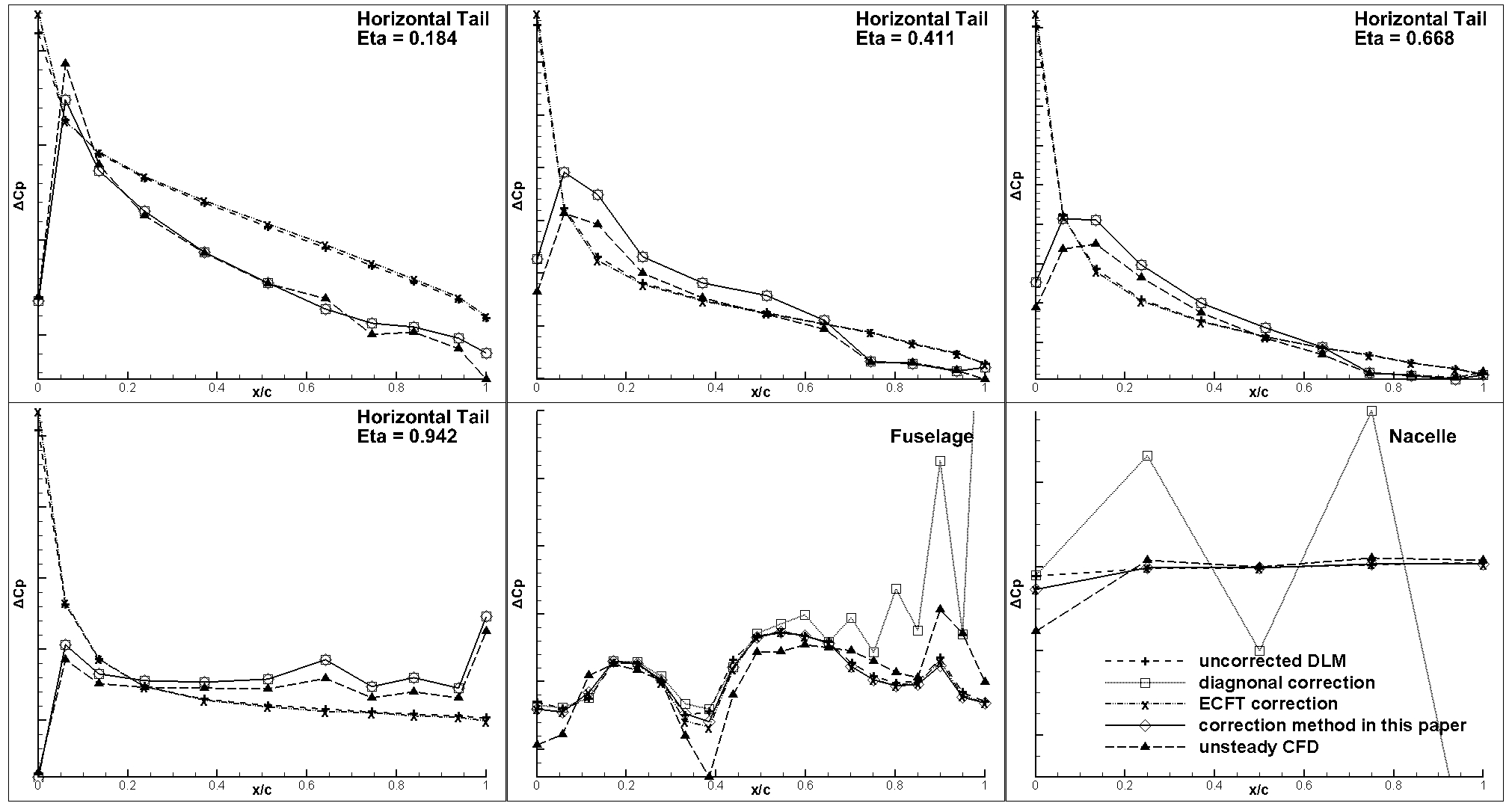 Aerospace 10 00837 g007
