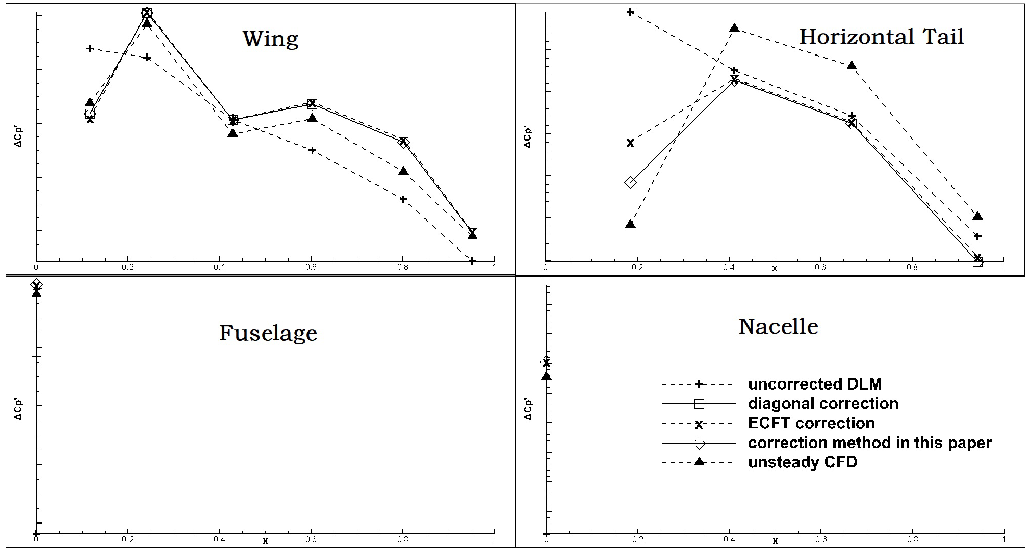 Aerospace 10 00837 g008