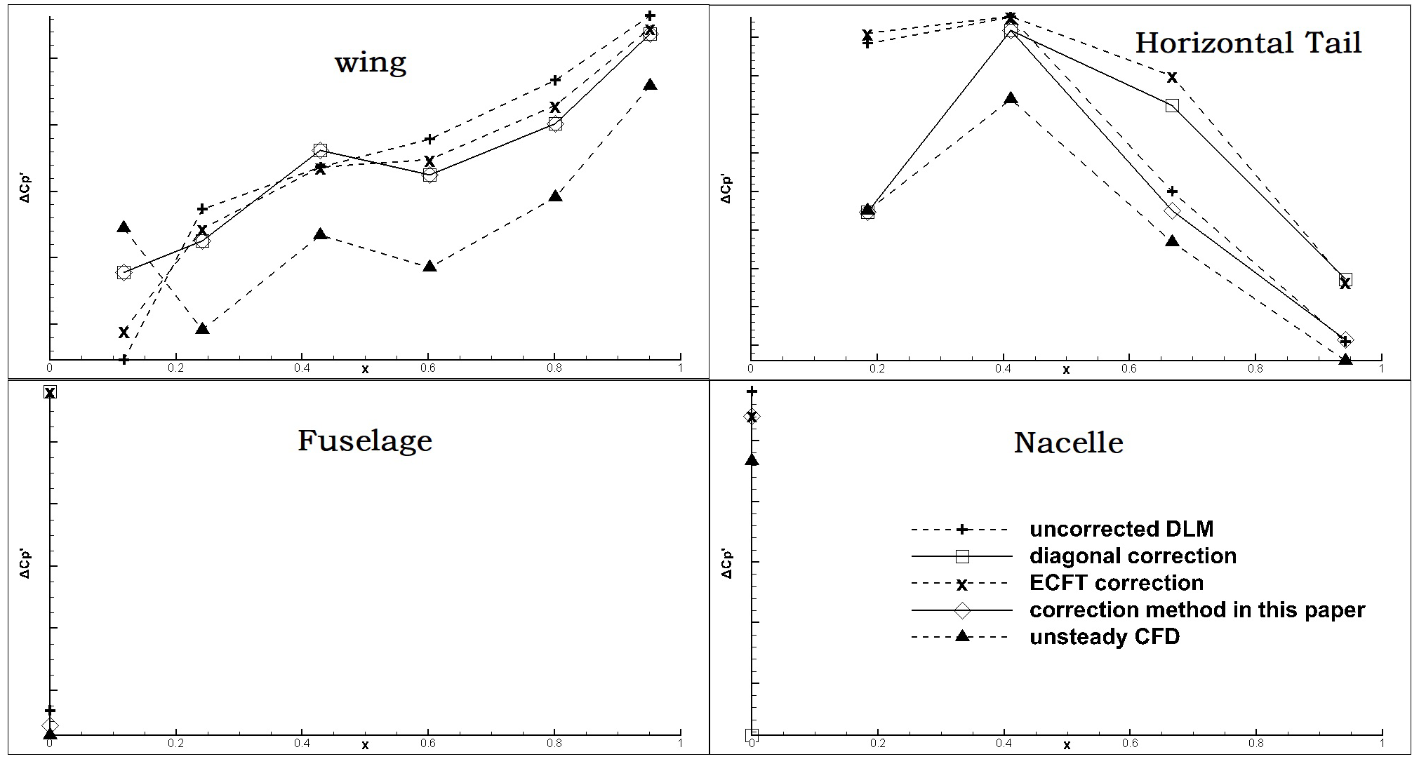 Aerospace 10 00837 g009