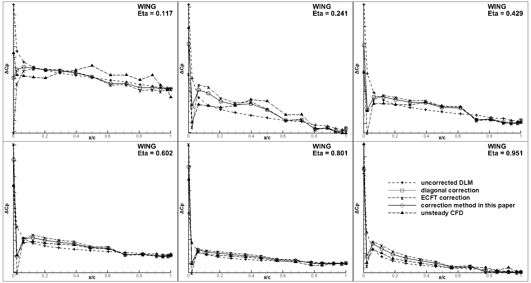 Aerospace 10 00837 g010