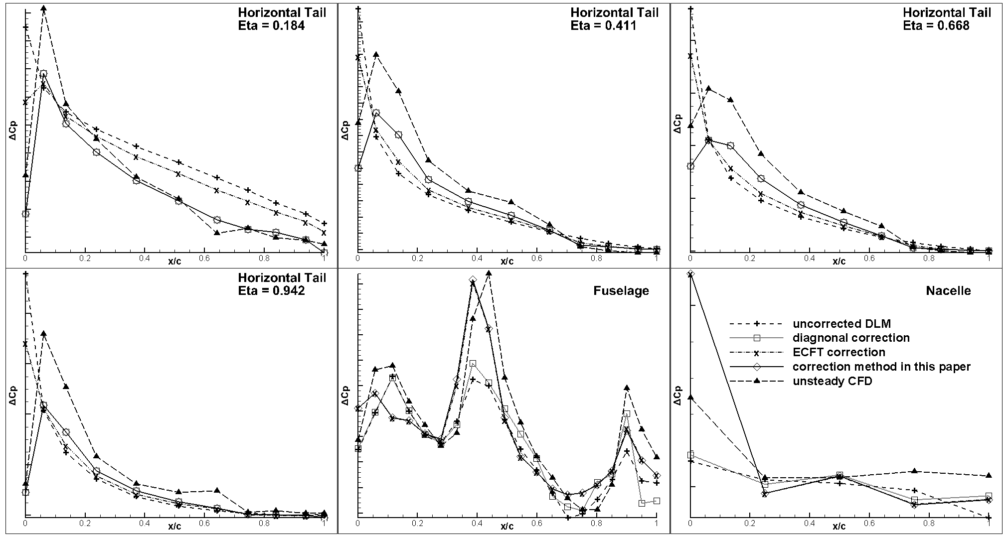 Aerospace 10 00837 g011