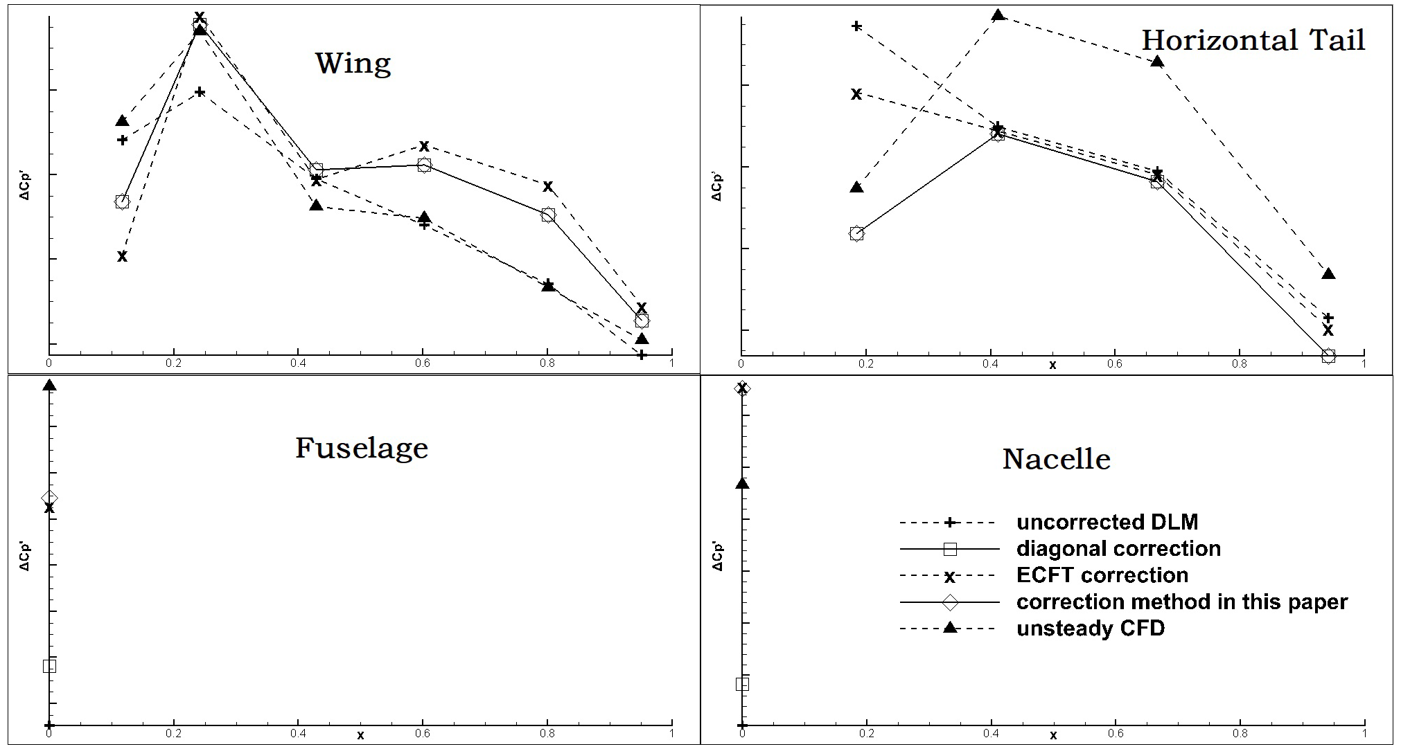 Aerospace 10 00837 g014
