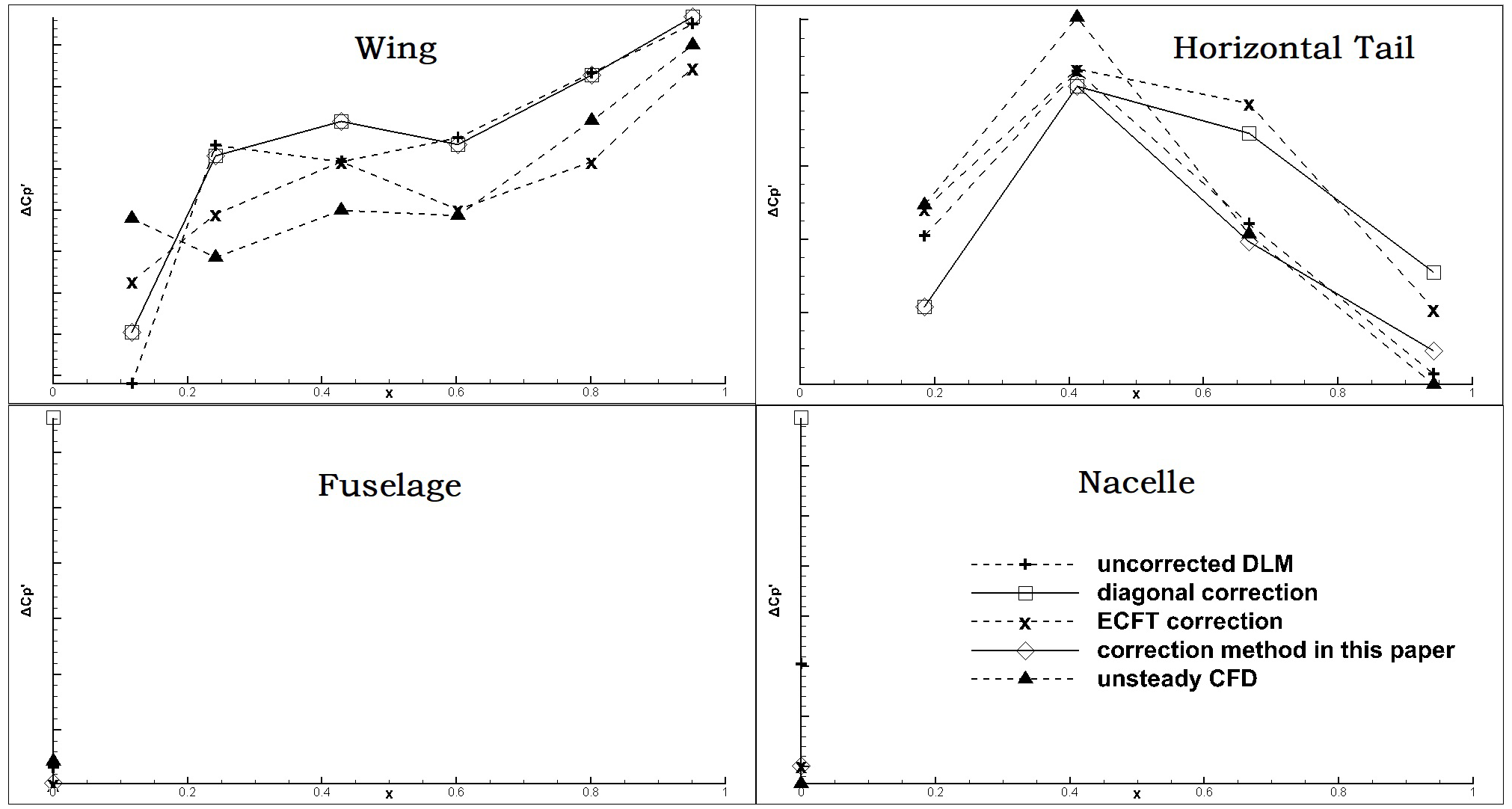 Aerospace 10 00837 g015