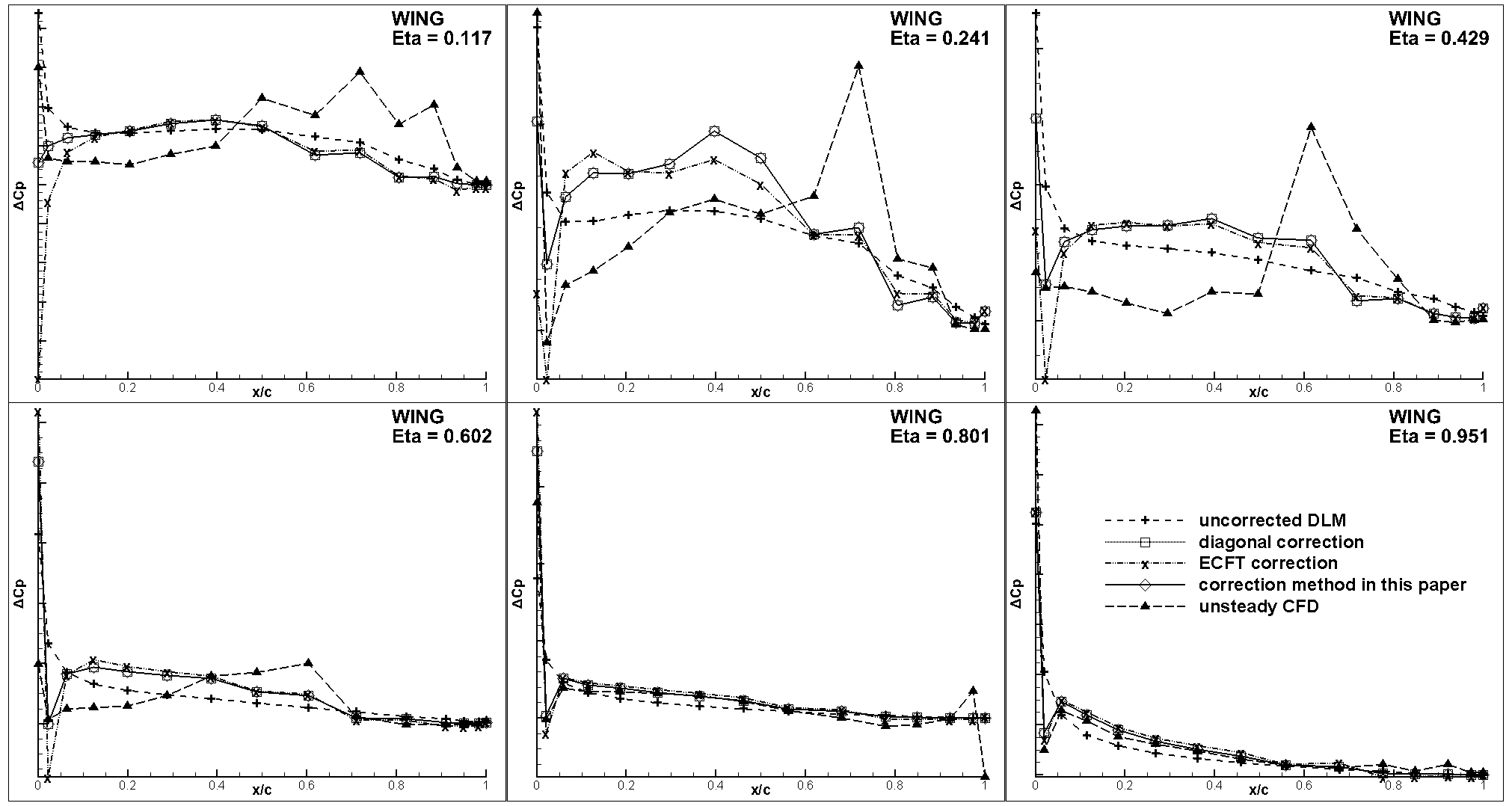 Aerospace 10 00837 g016