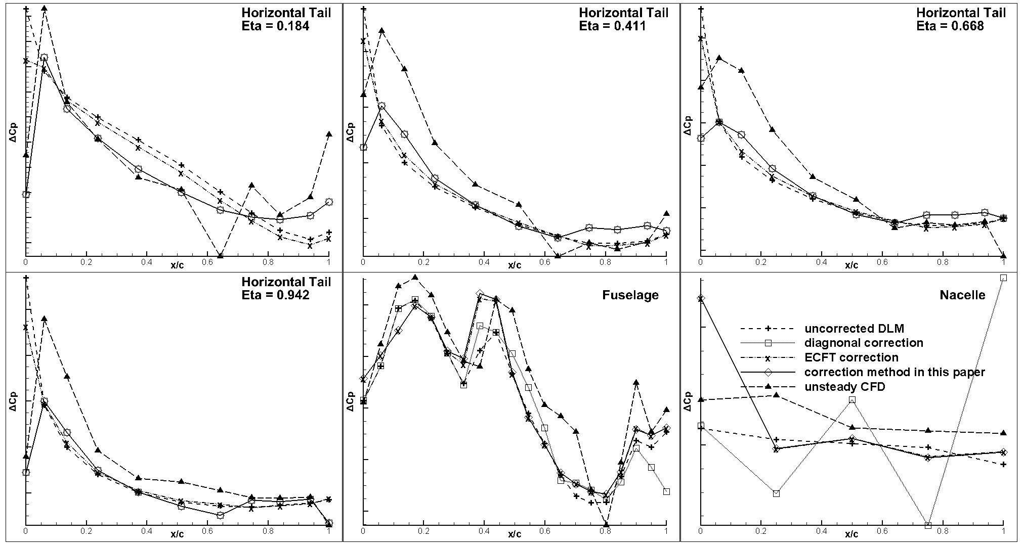 Aerospace 10 00837 g017