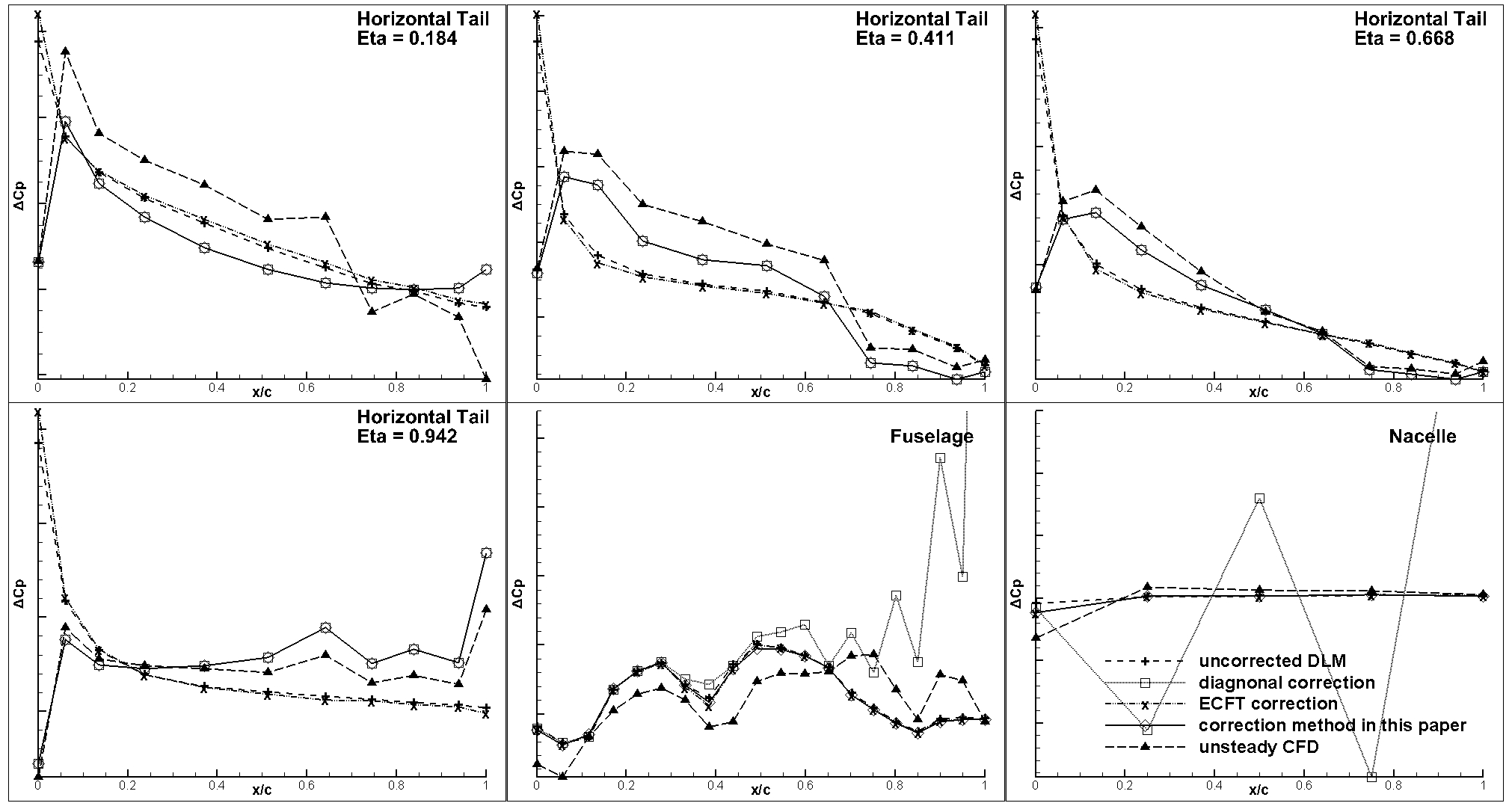 Aerospace 10 00837 g019