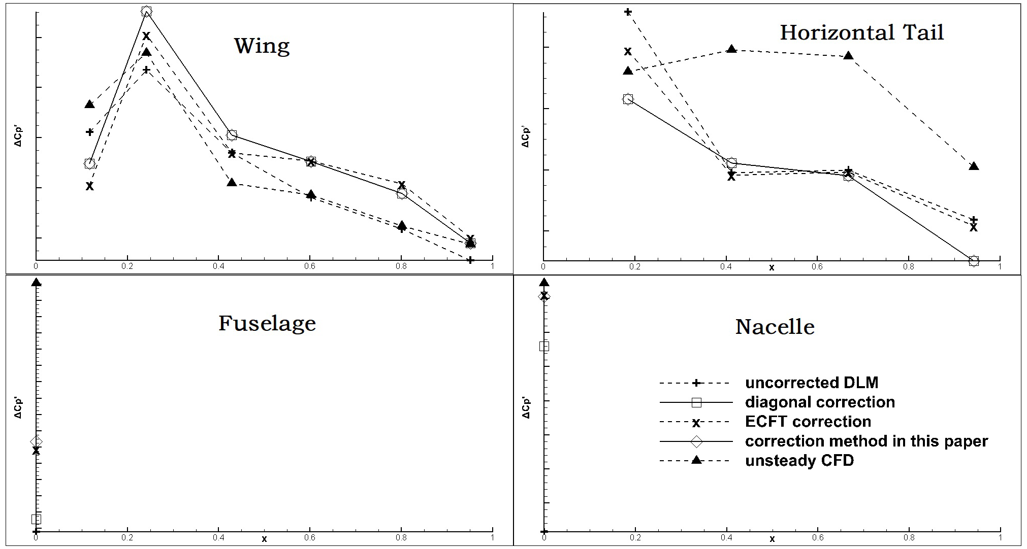 Aerospace 10 00837 g020