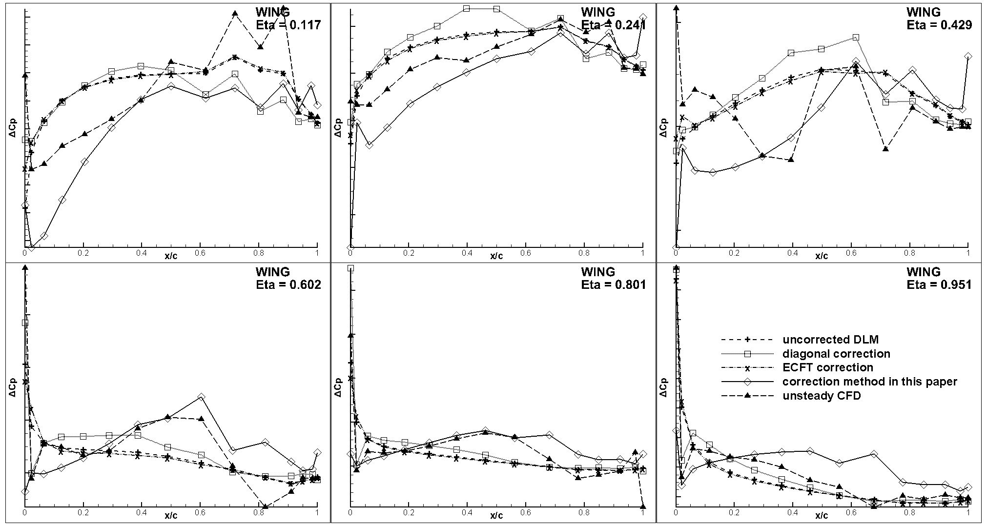 Aerospace 10 00837 g022