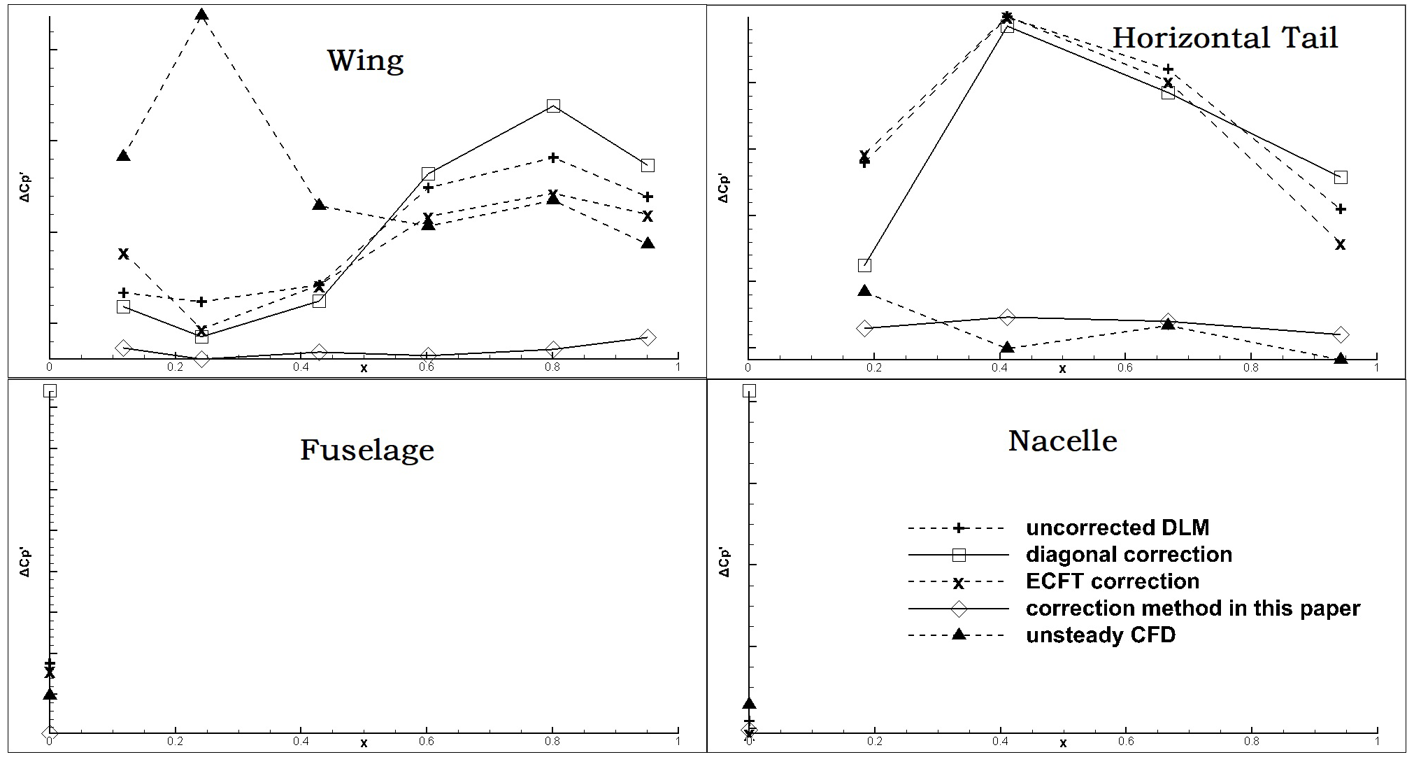 Aerospace 10 00837 g027
