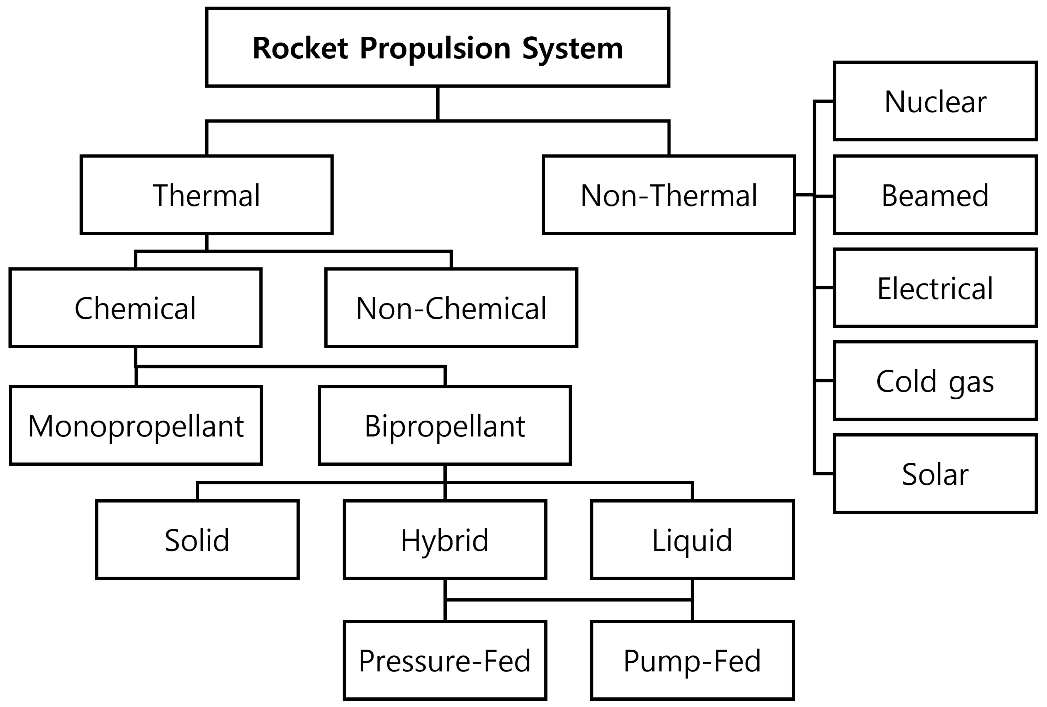 Aerospace 10 00839 g001