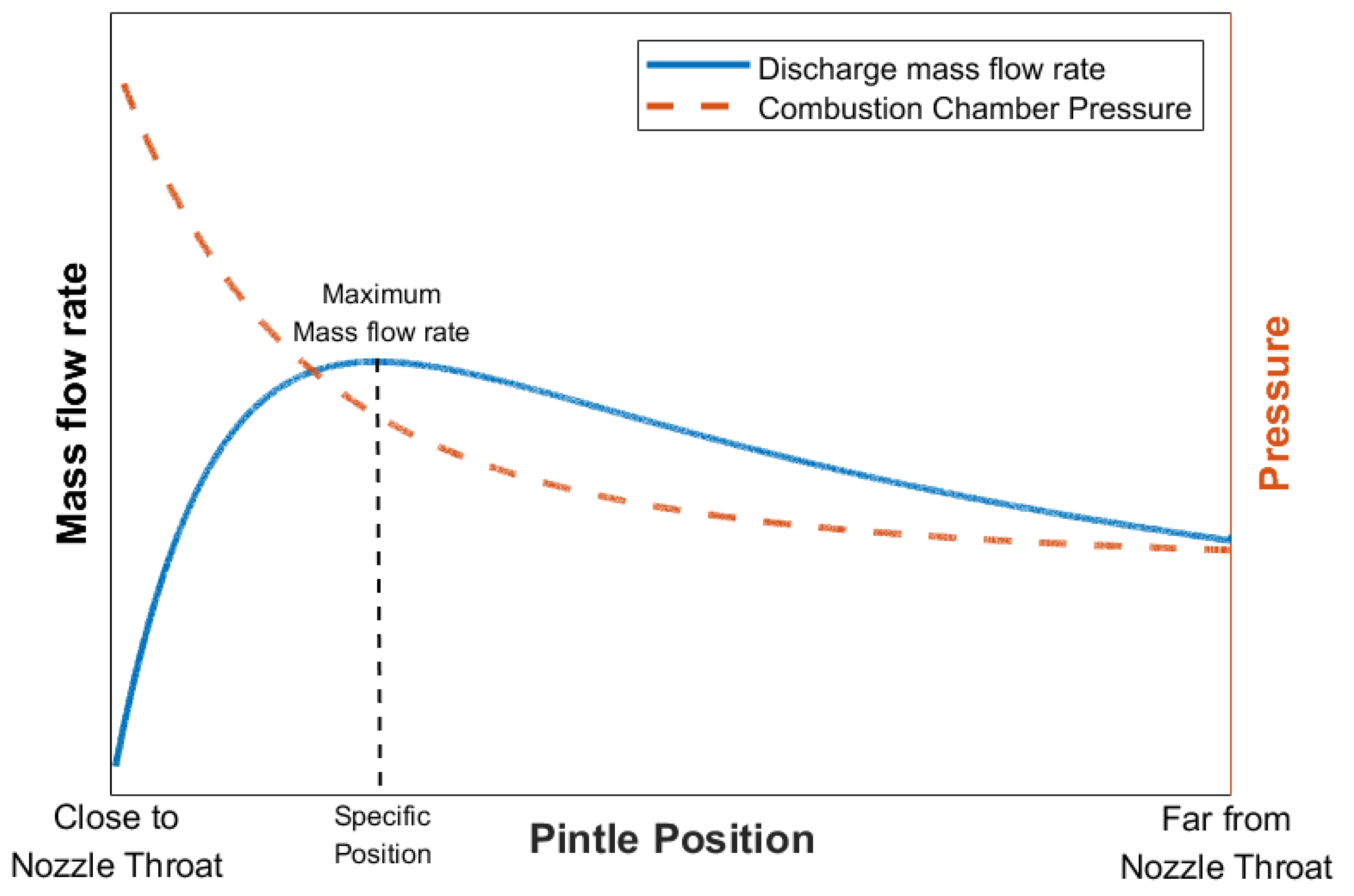 Aerospace 10 00839 g005