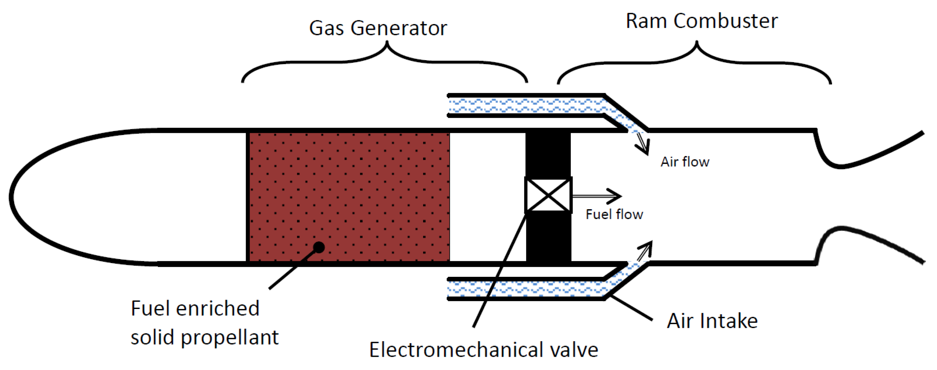 Aerospace 10 00839 g006