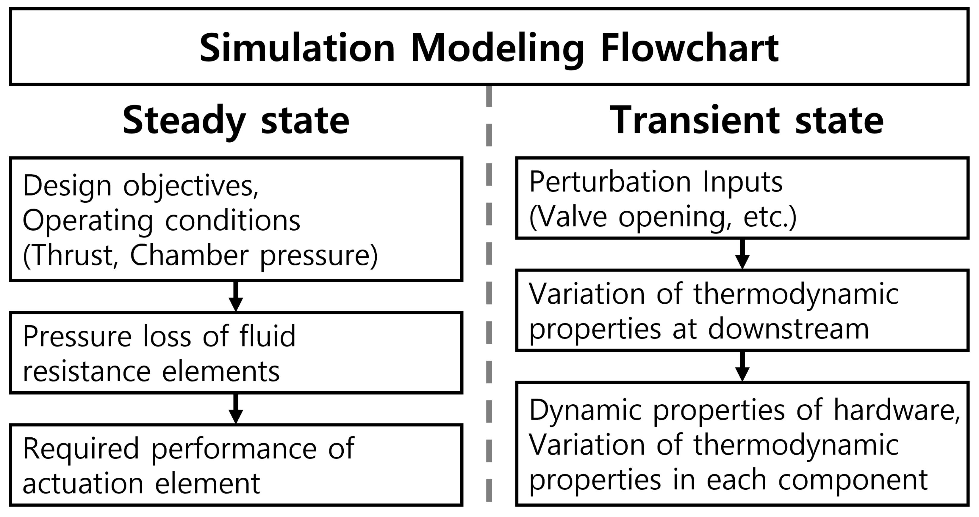 Aerospace 10 00839 g007