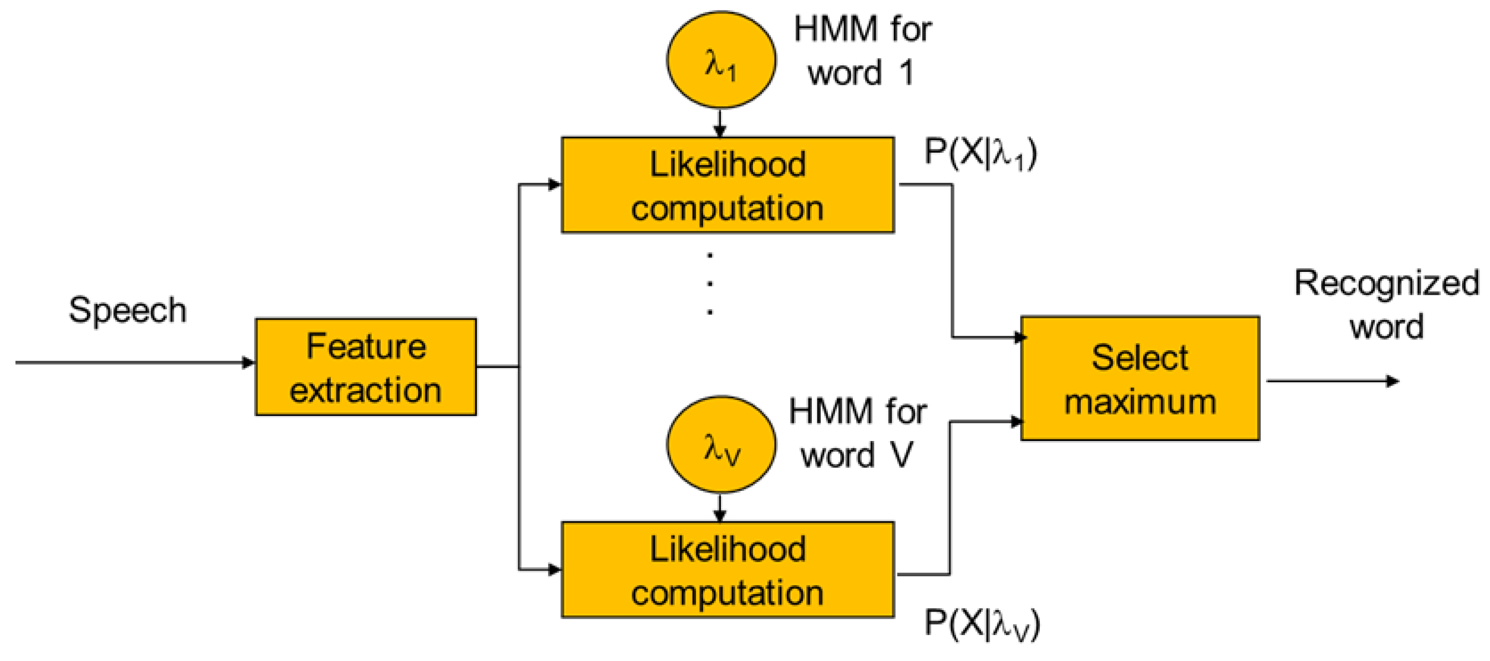 Aerospace 10 00841 g005